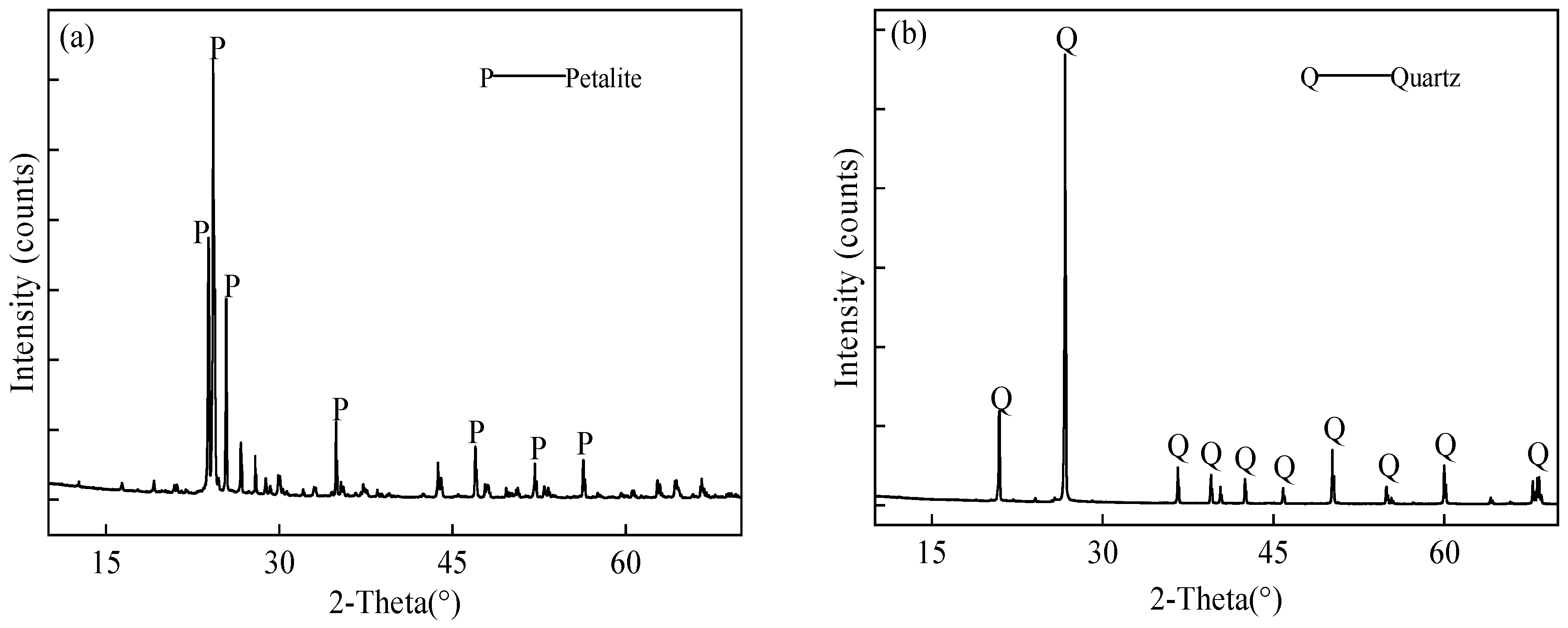 Minerals 13 00825 g001