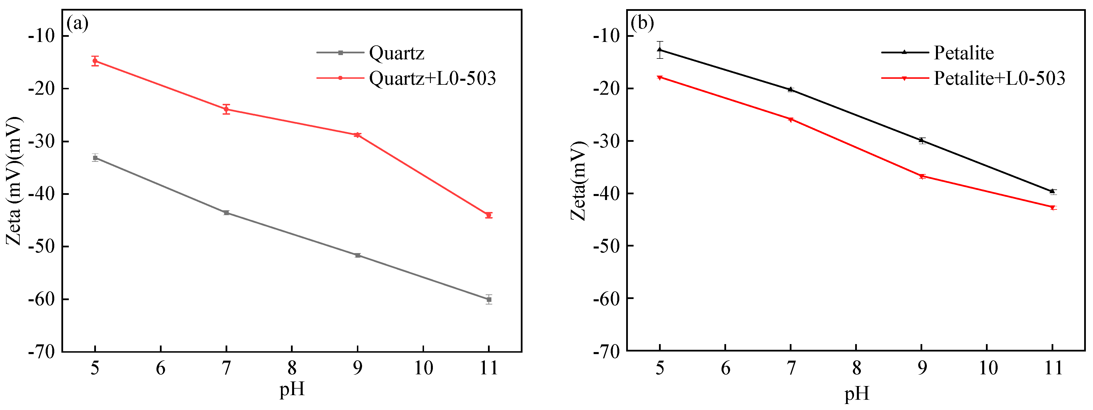 Minerals 13 00825 g006