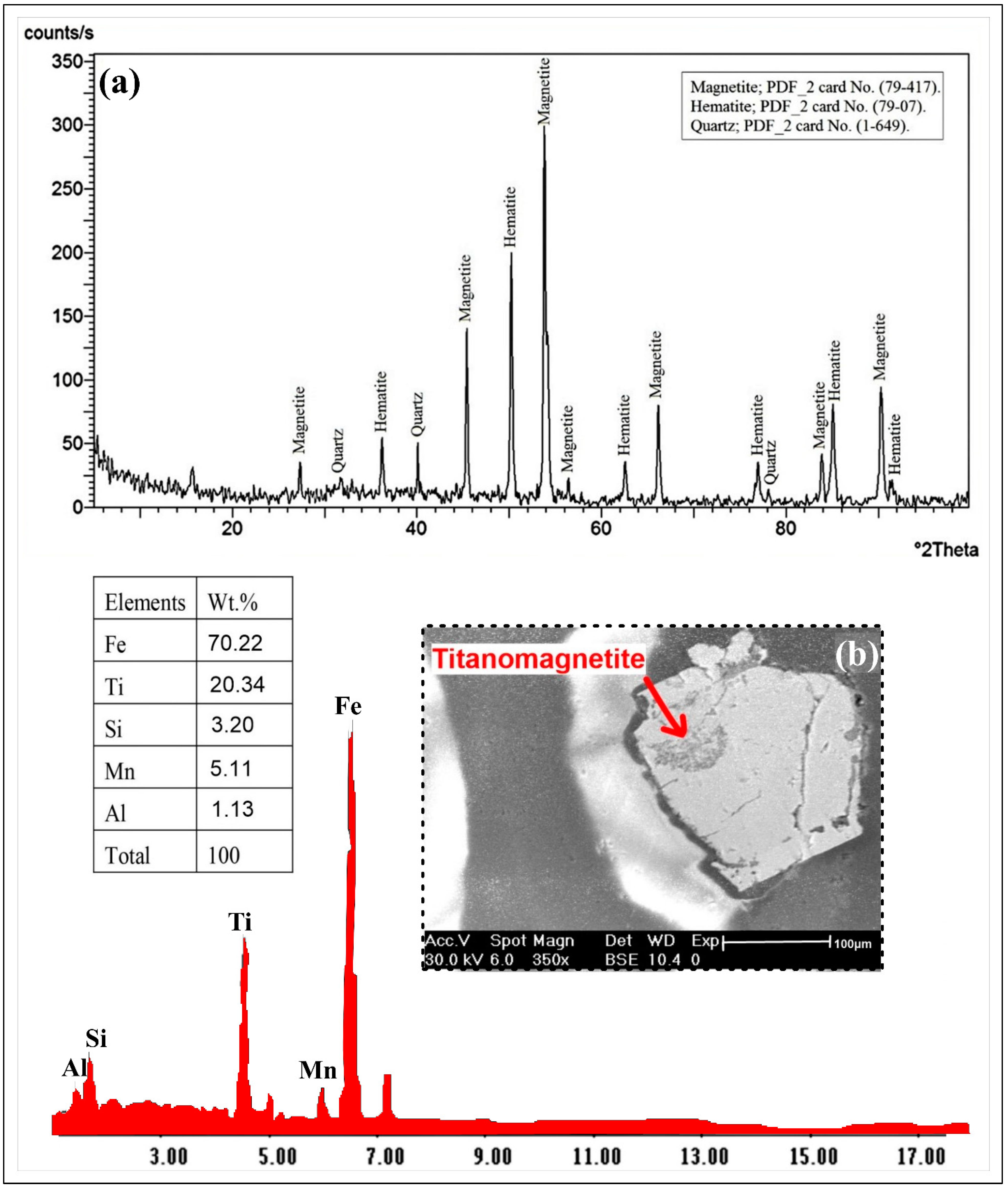 Minerals 13 00826 g015