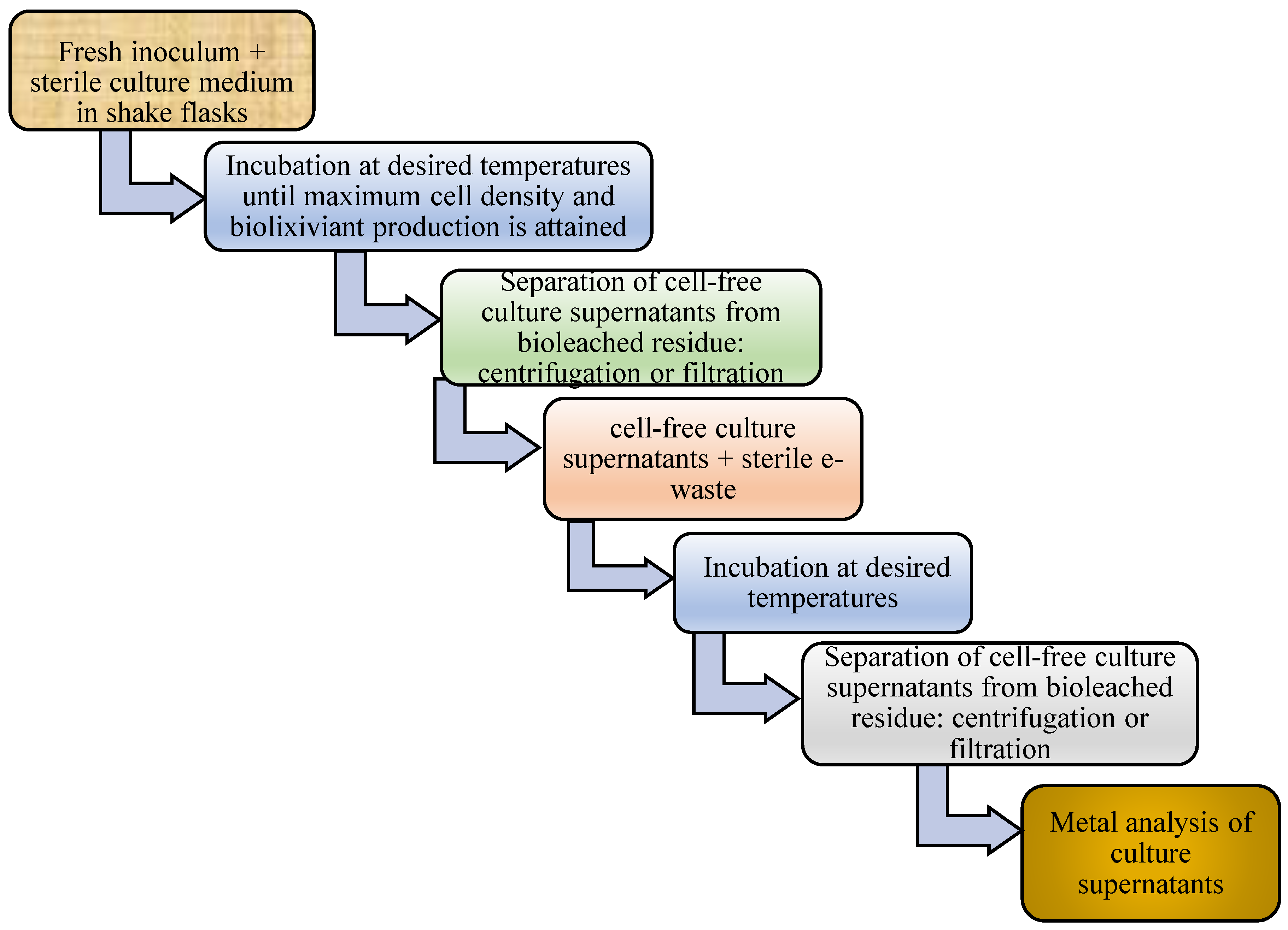 Minerals 13 00828 g005