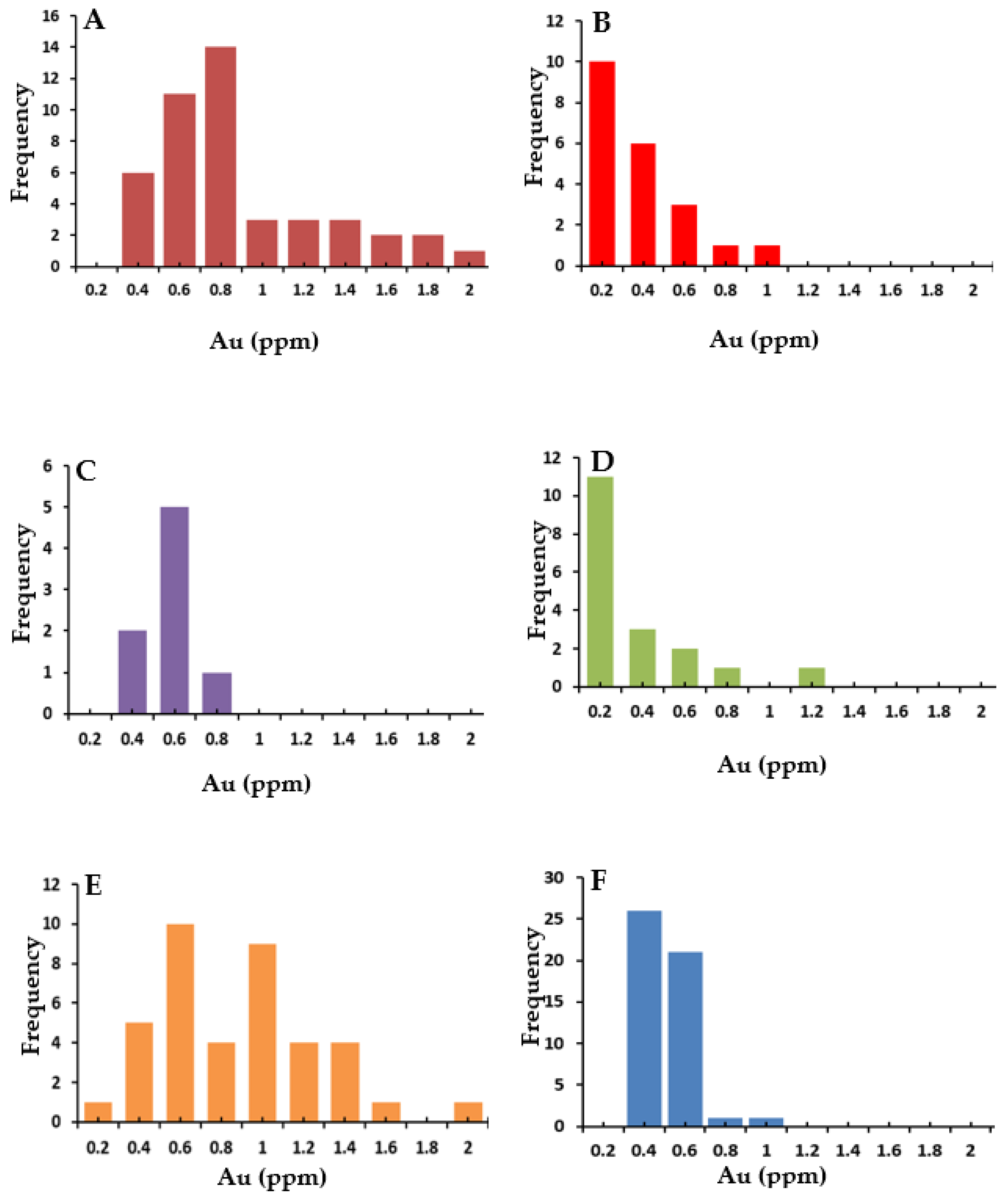 Minerals 13 00829 g007