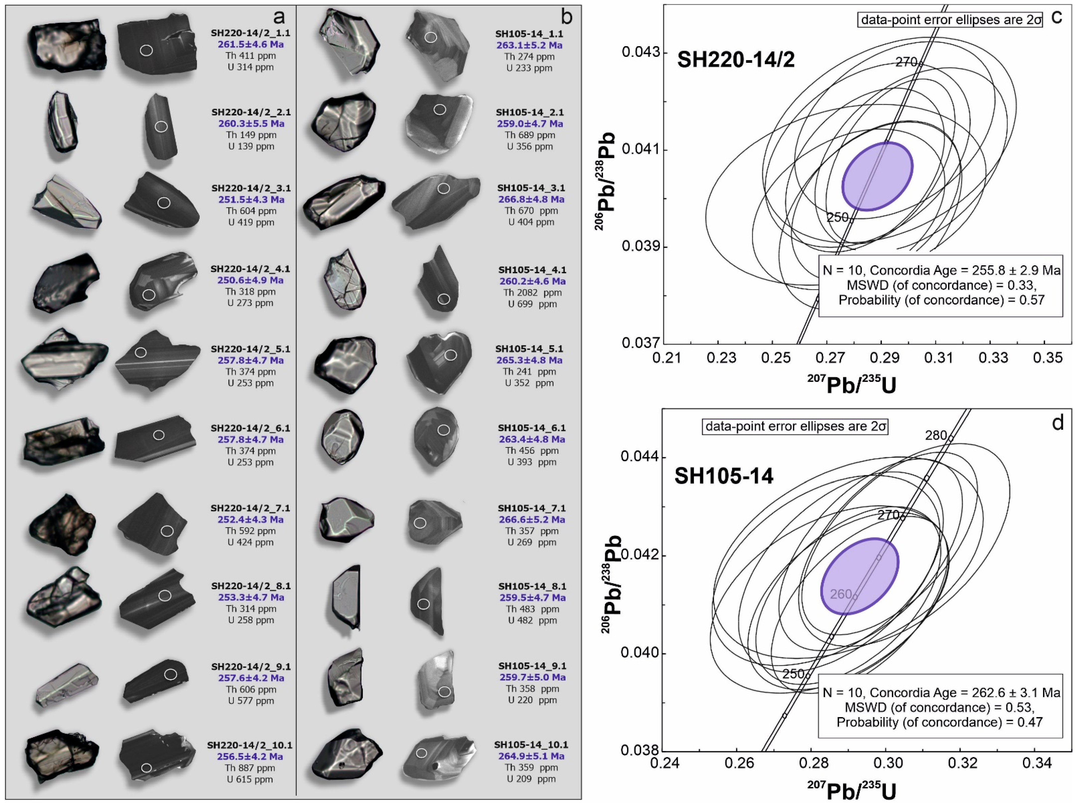 Minerals 13 00833 g006
