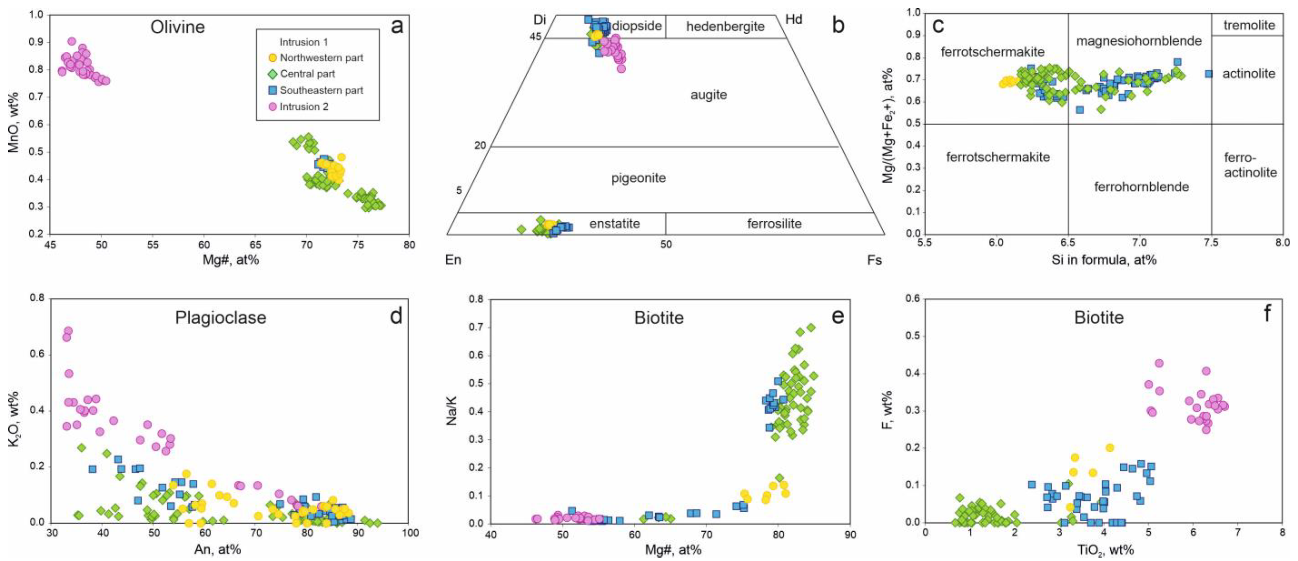 Minerals 13 00833 g007
