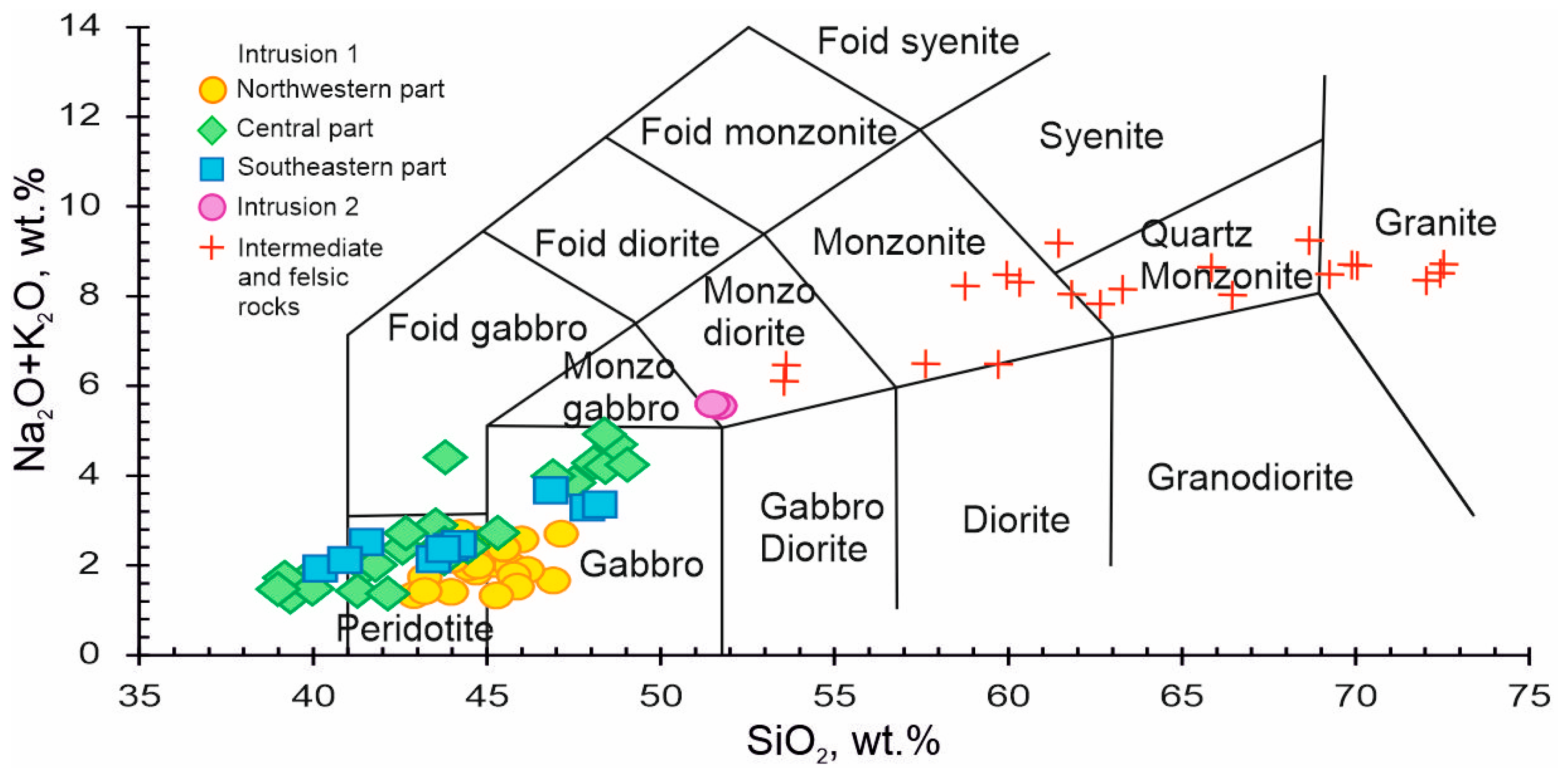 Minerals 13 00833 g008