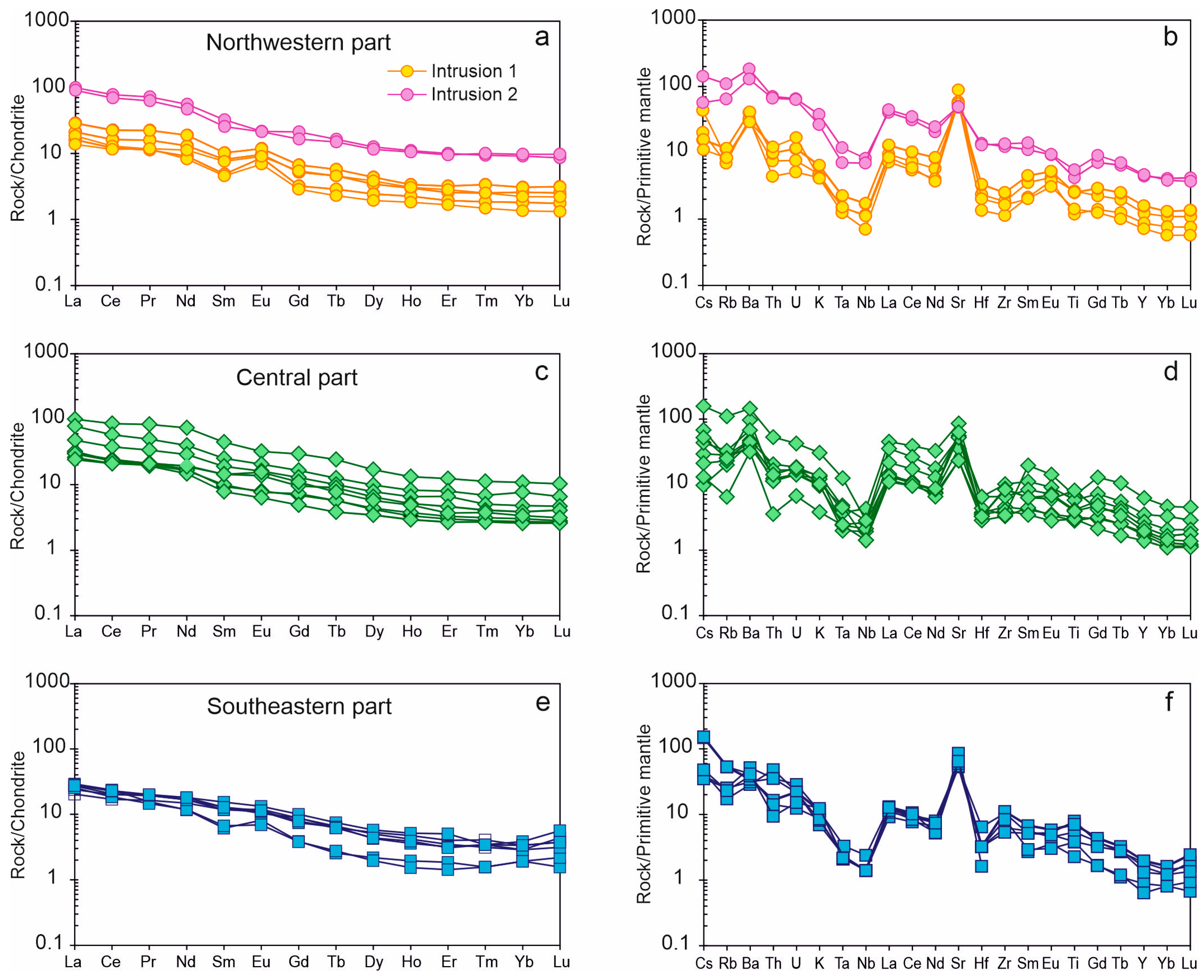 Minerals 13 00833 g010