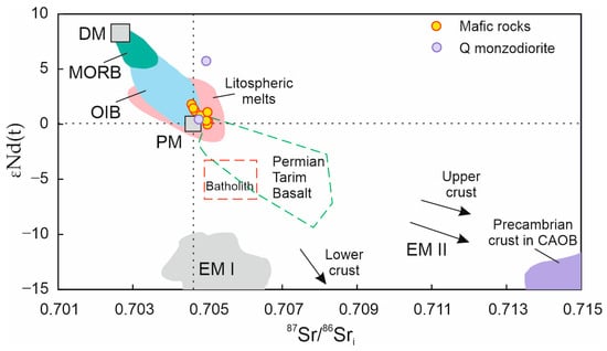 Minerals 13 00833 g011 Minerals 13 00833 g011