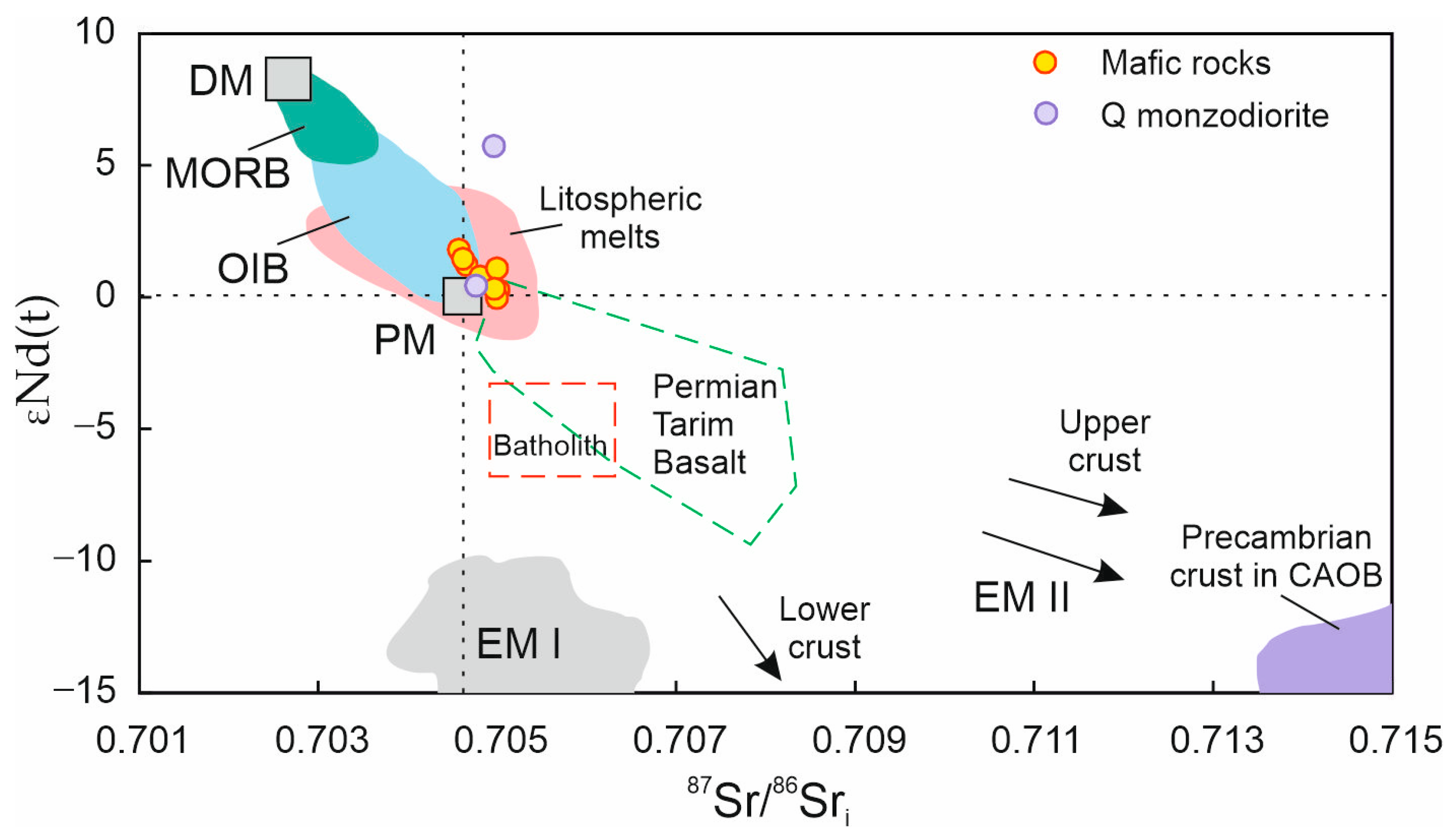Minerals 13 00833 g011