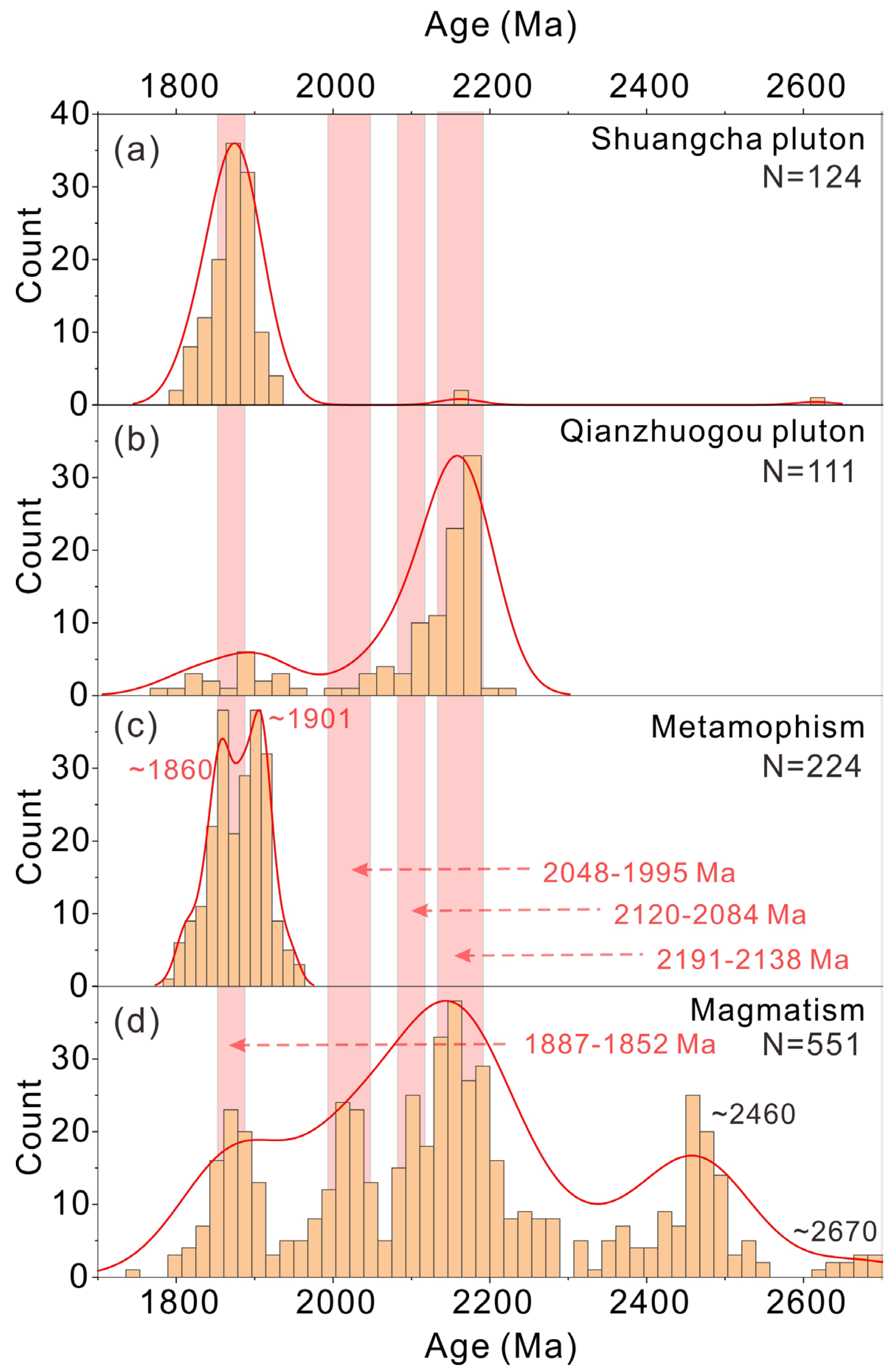 Minerals 13 00835 g007