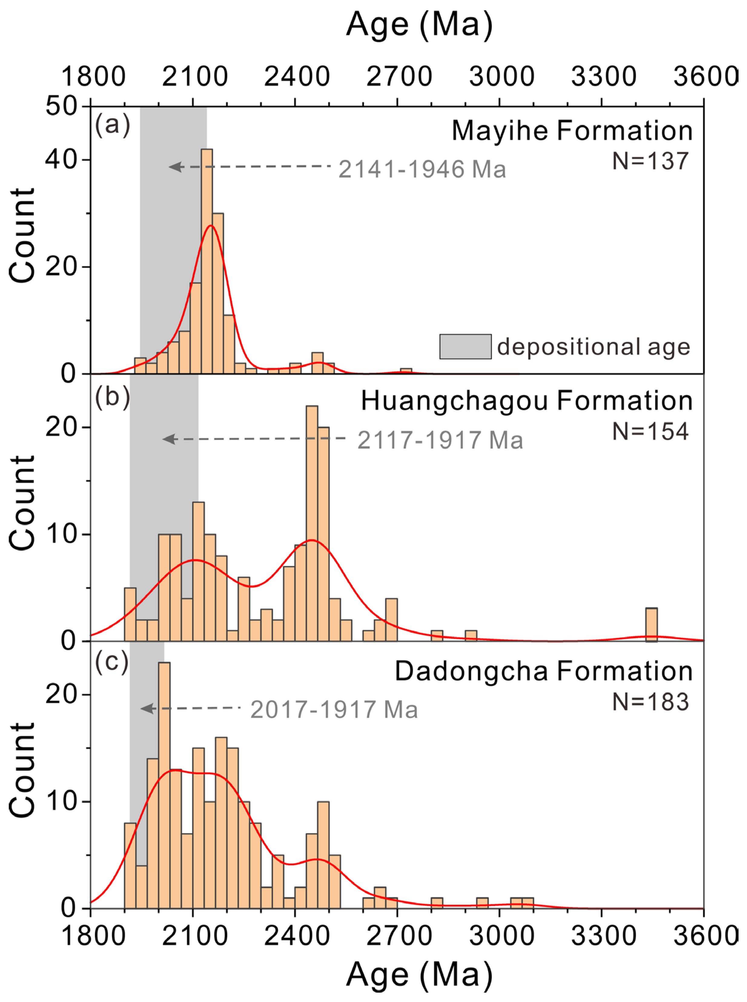 Minerals 13 00835 g008
