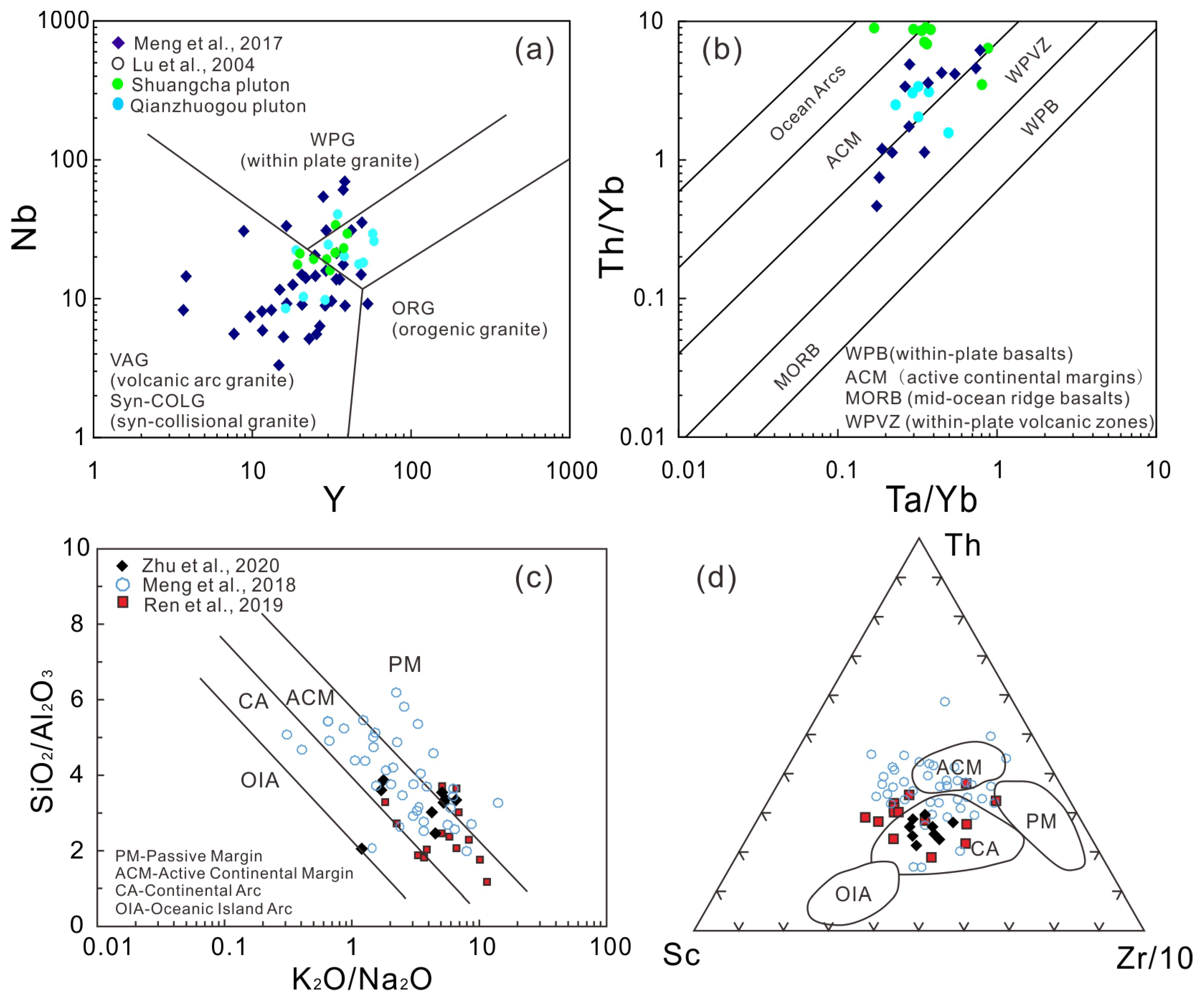 Minerals 13 00835 g009