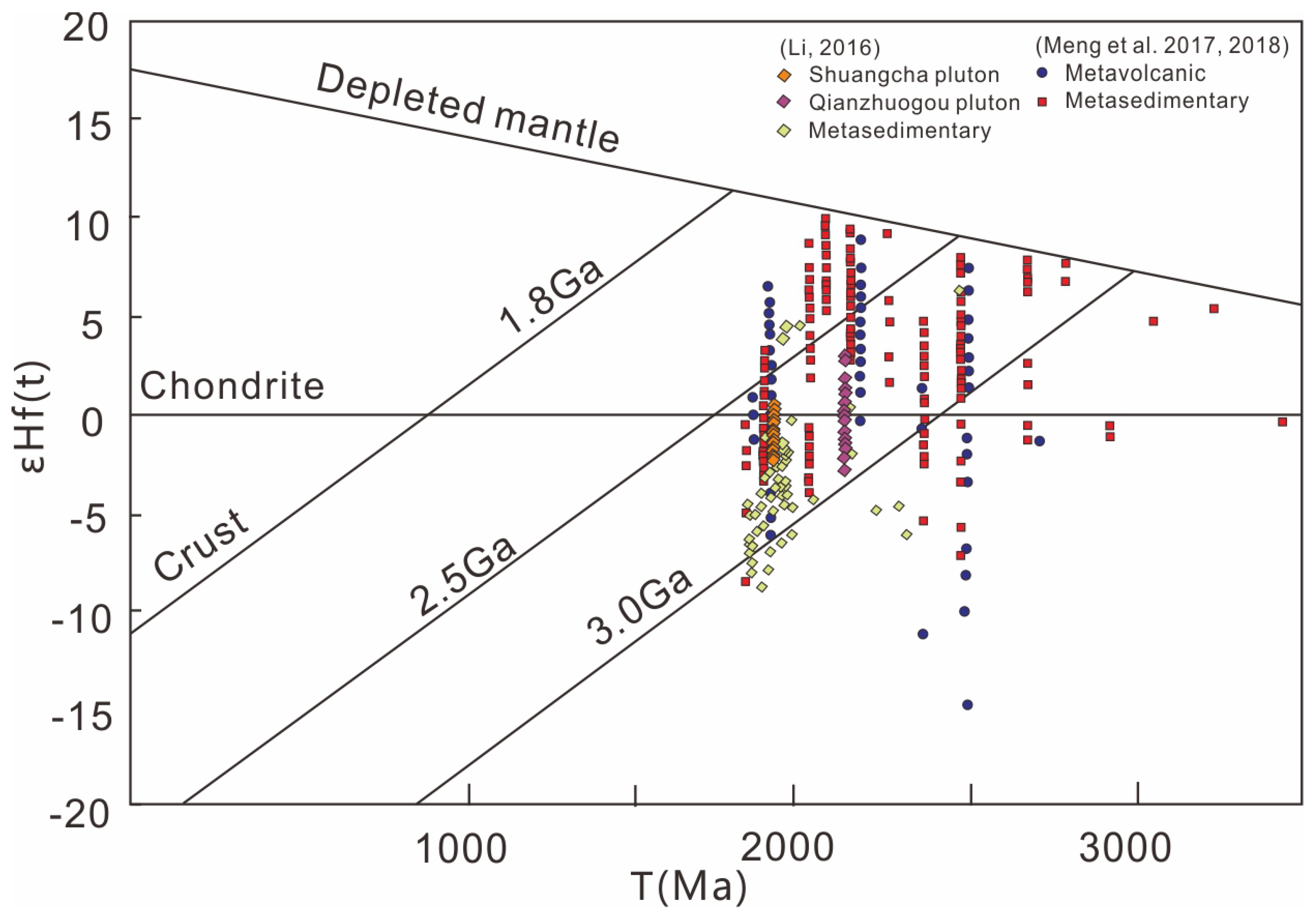 Minerals 13 00835 g011