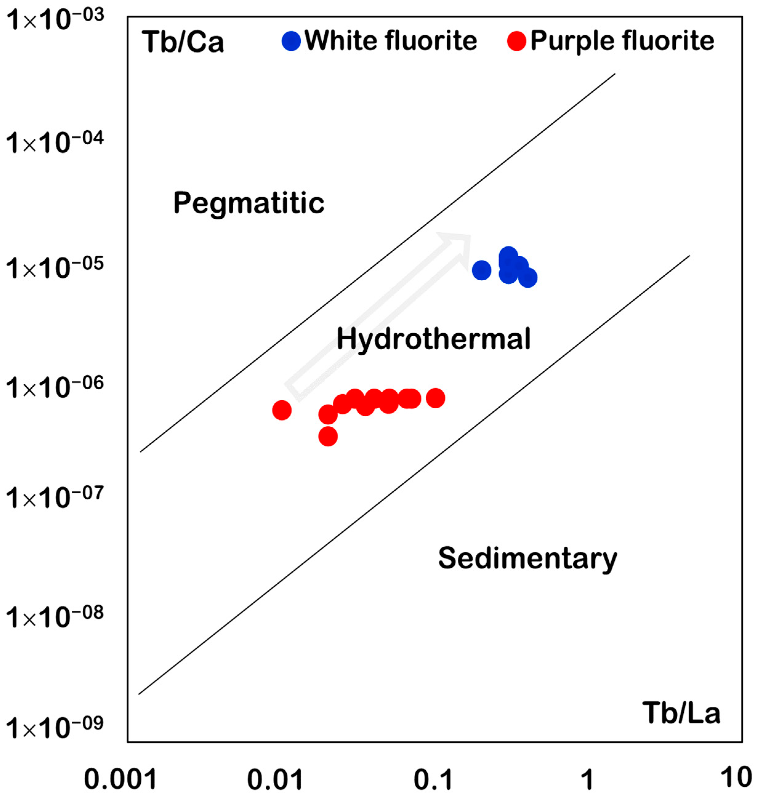 Minerals 13 00836 g007