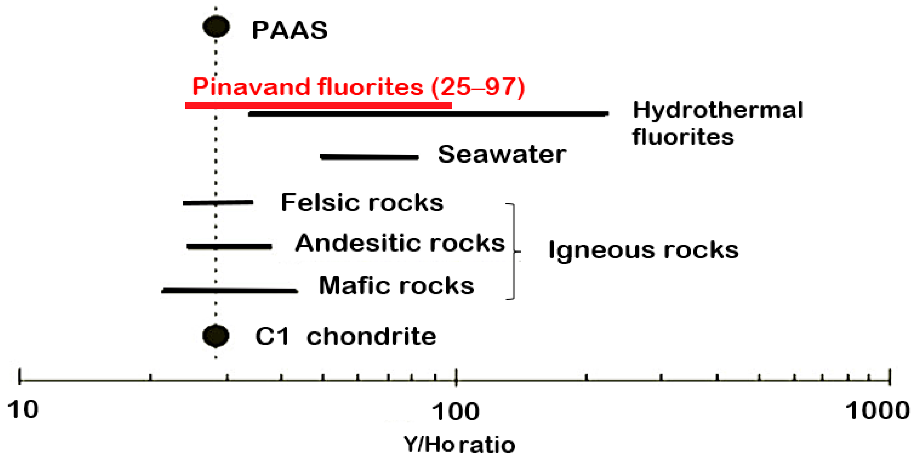 Minerals 13 00836 g008