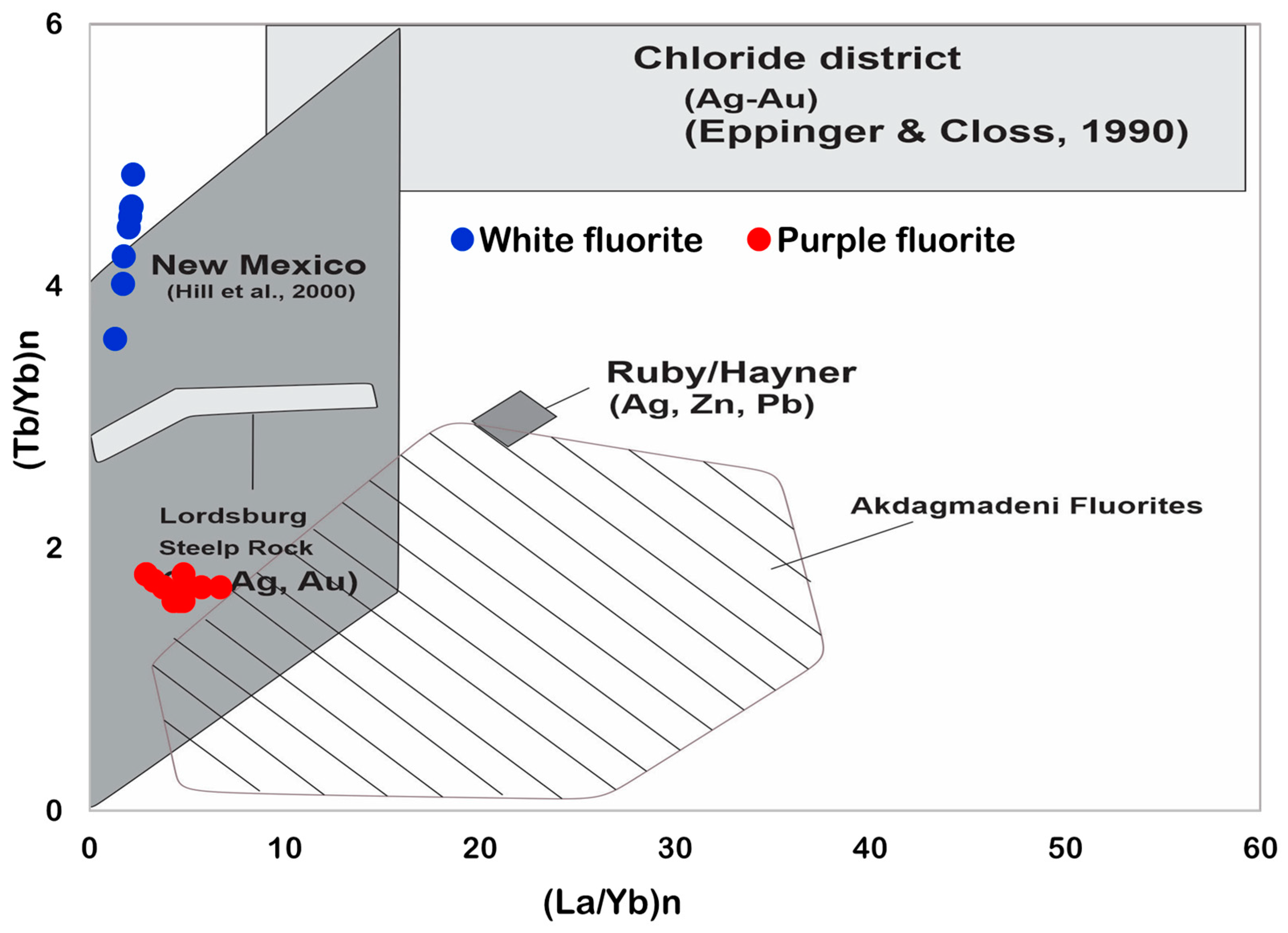 Minerals 13 00836 g010