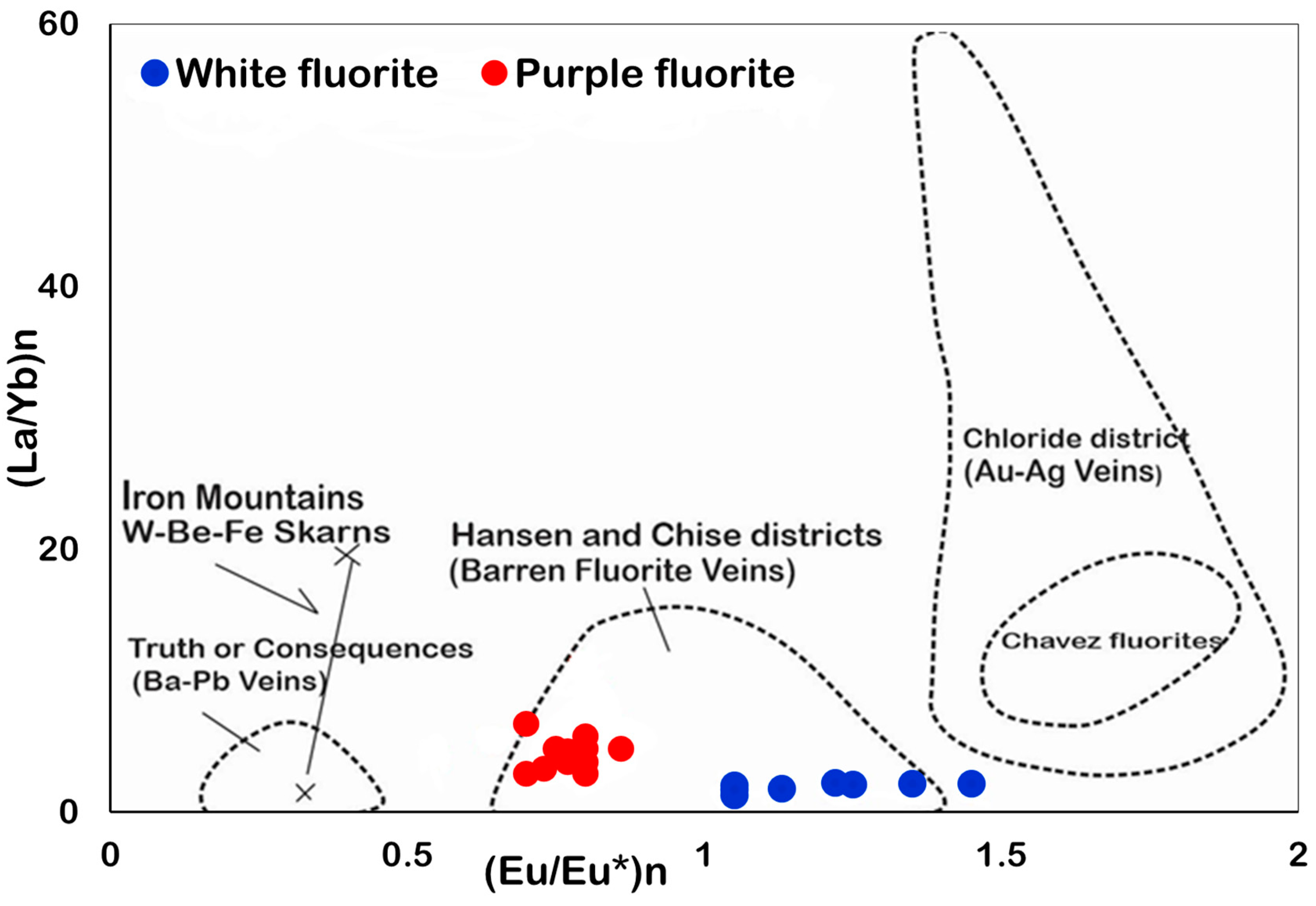 Minerals 13 00836 g011