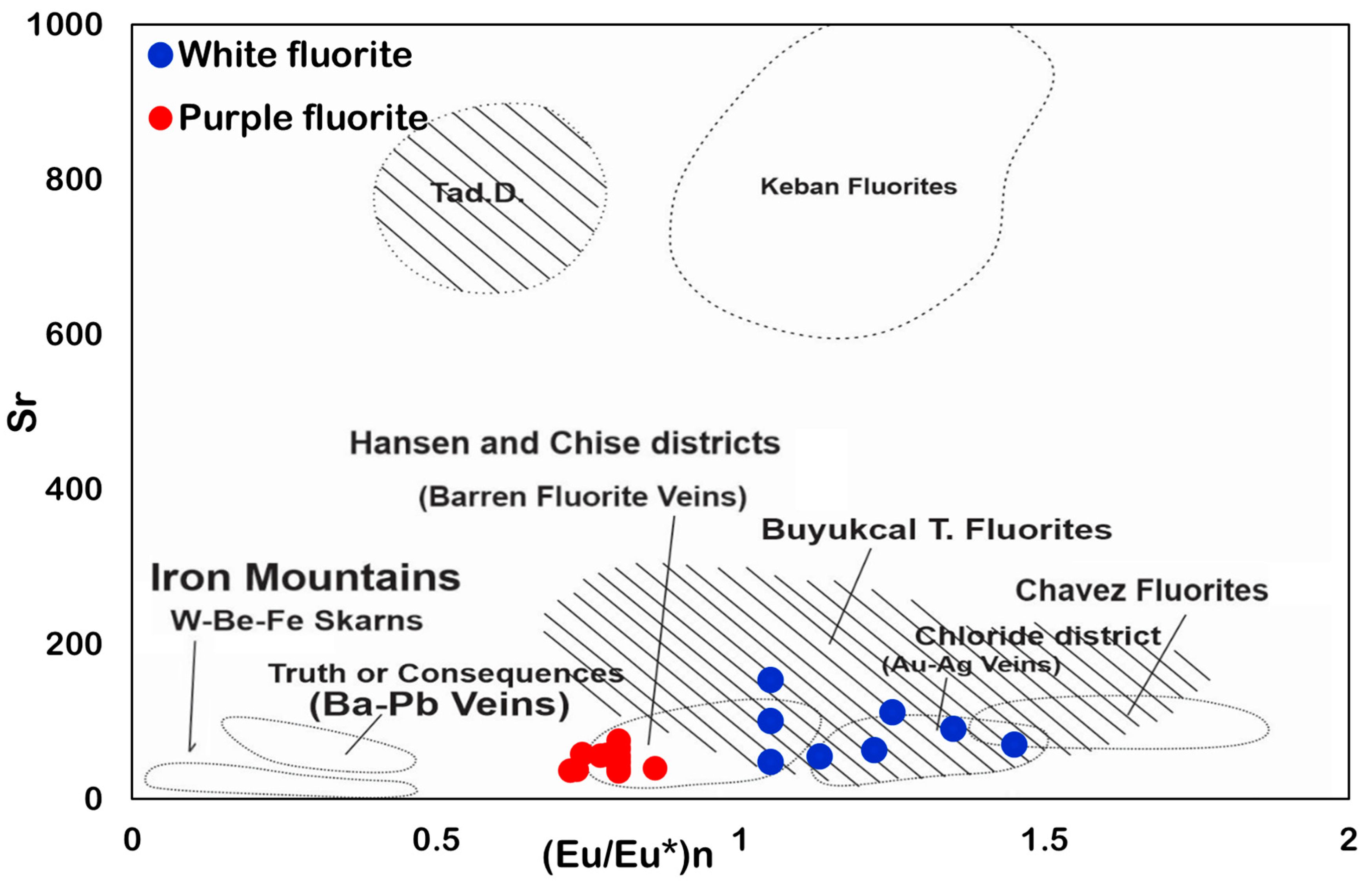 Minerals 13 00836 g012