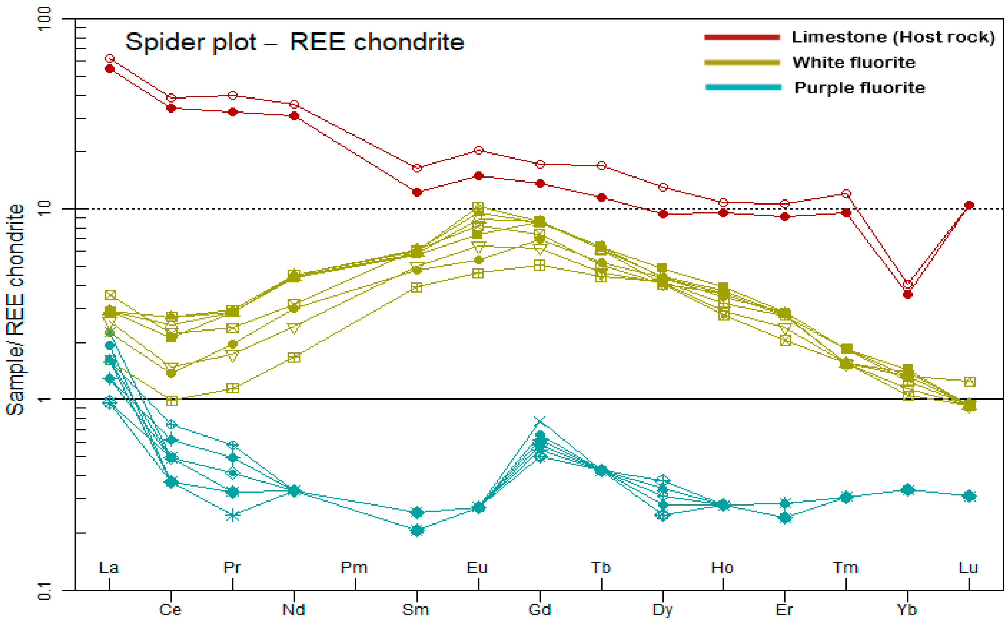 Minerals 13 00836 g013