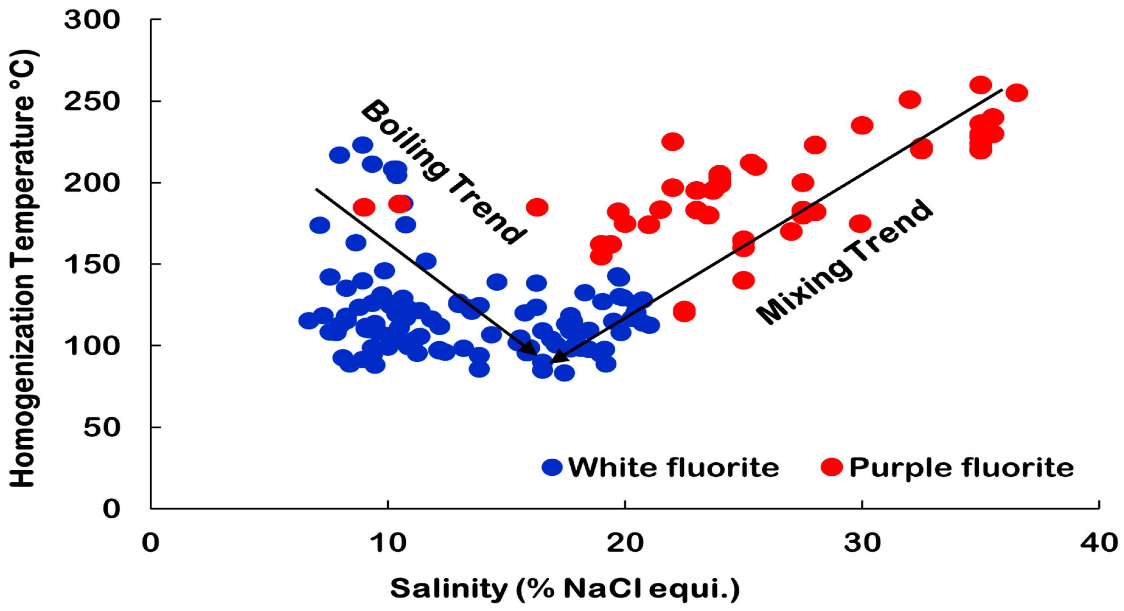 Minerals 13 00836 g014