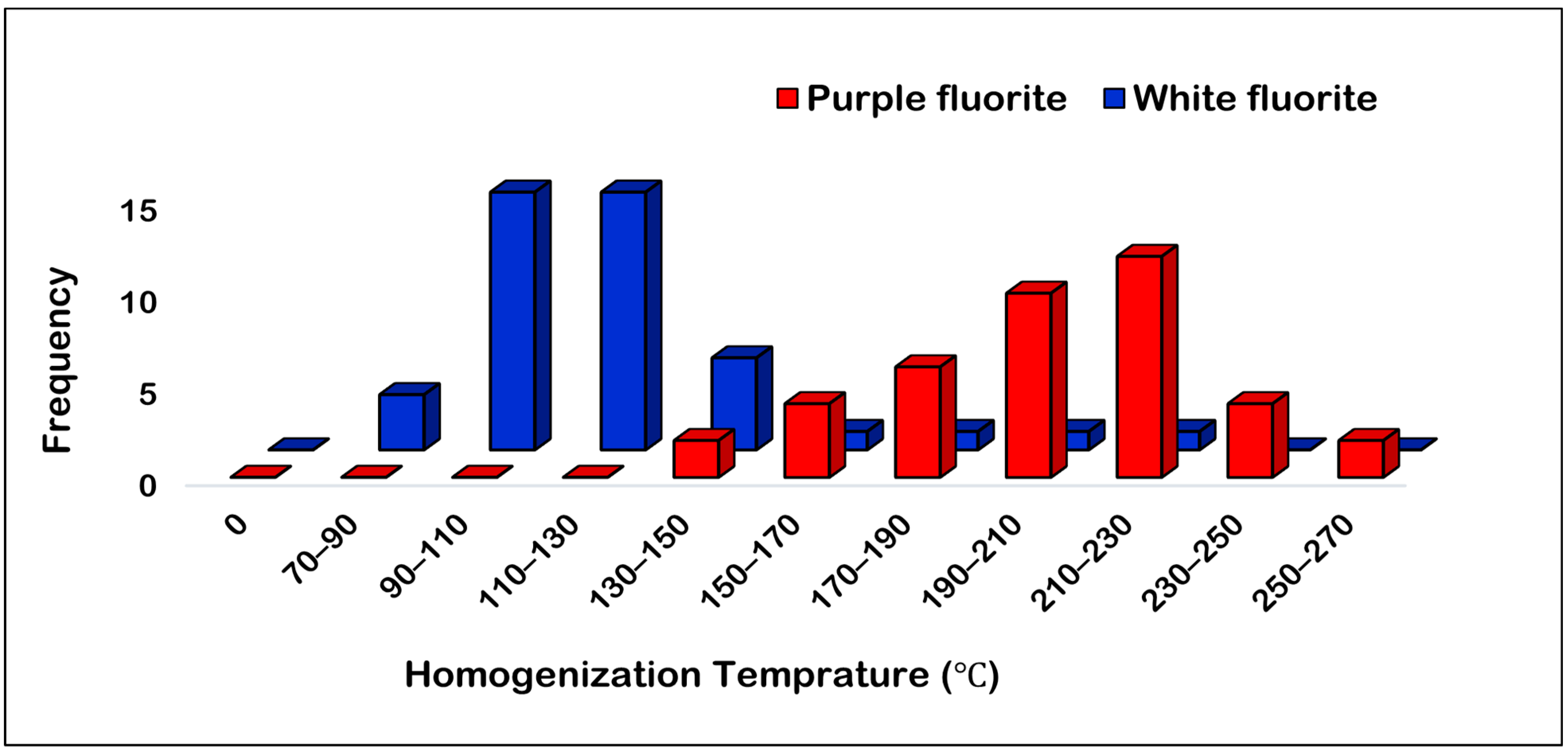 Minerals 13 00836 g015