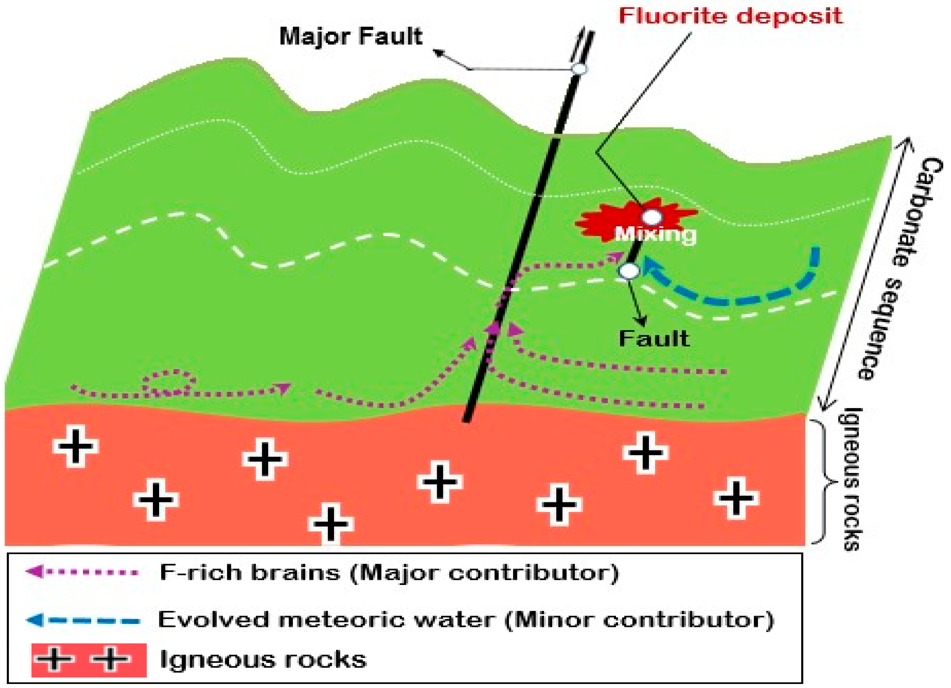 Minerals 13 00836 g016