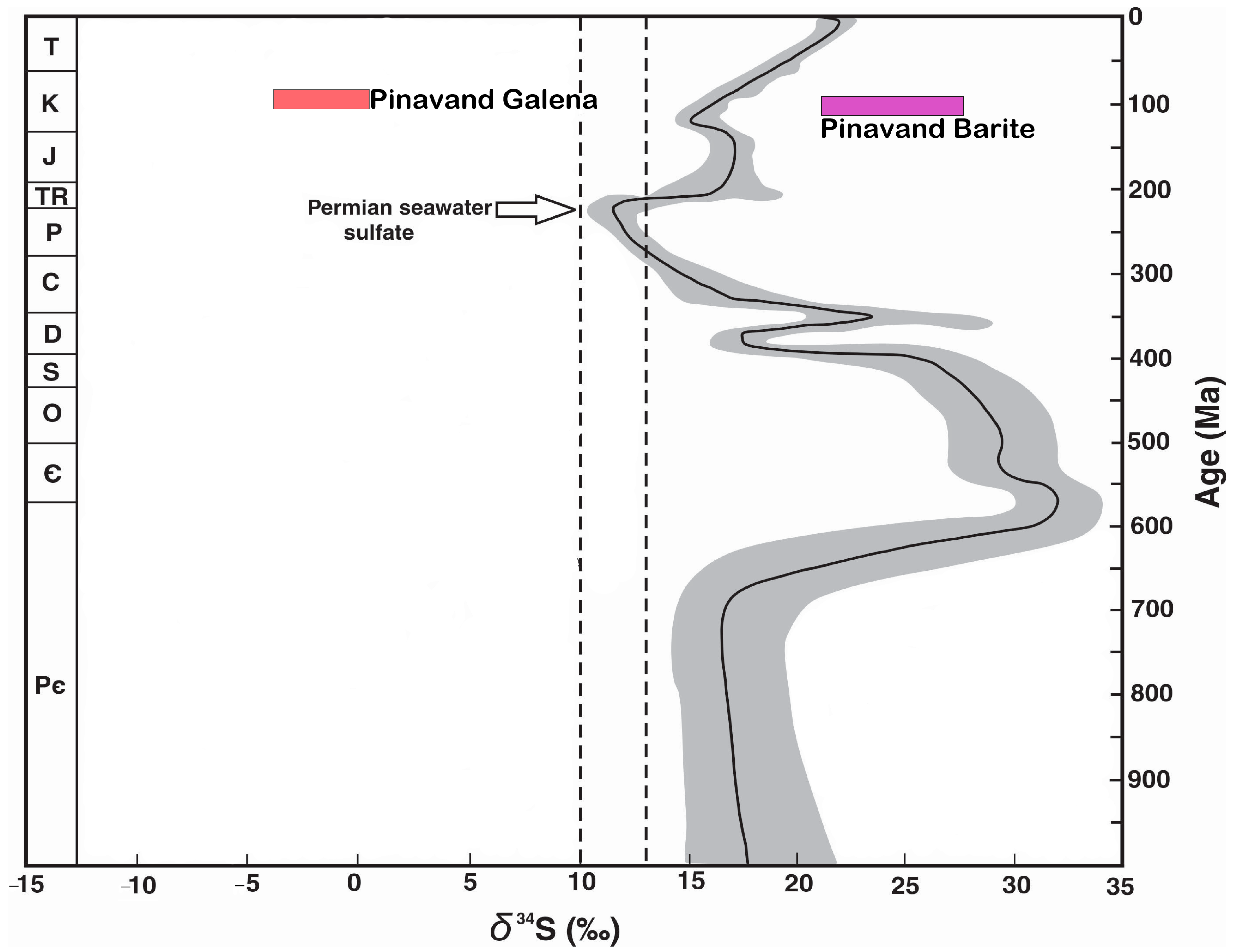 Minerals 13 00836 g017