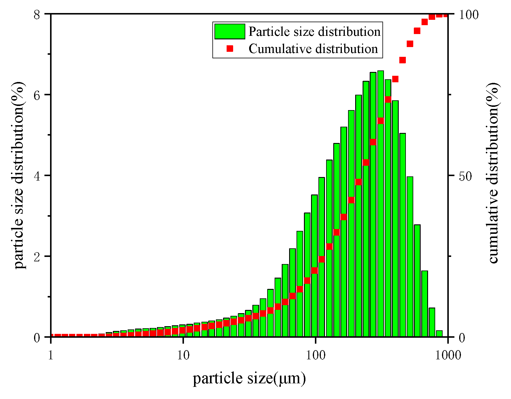 Minerals 13 00838 g008