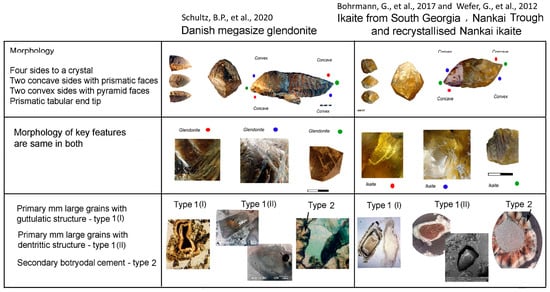 Minerals 13 00841 g005