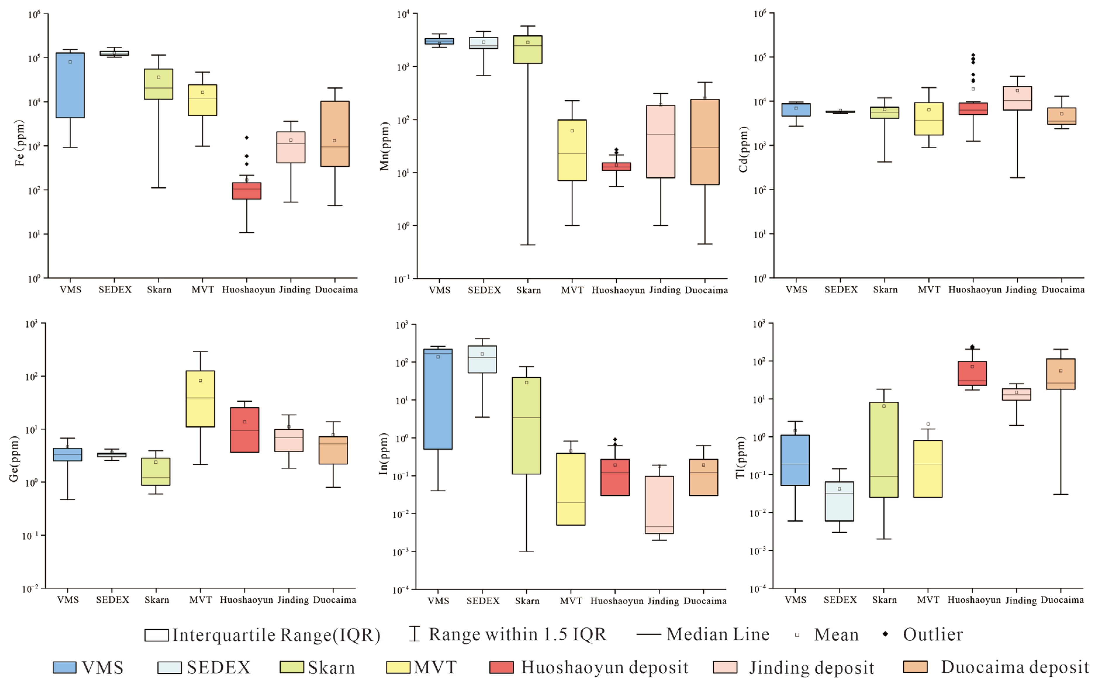 Minerals 13 00842 g009