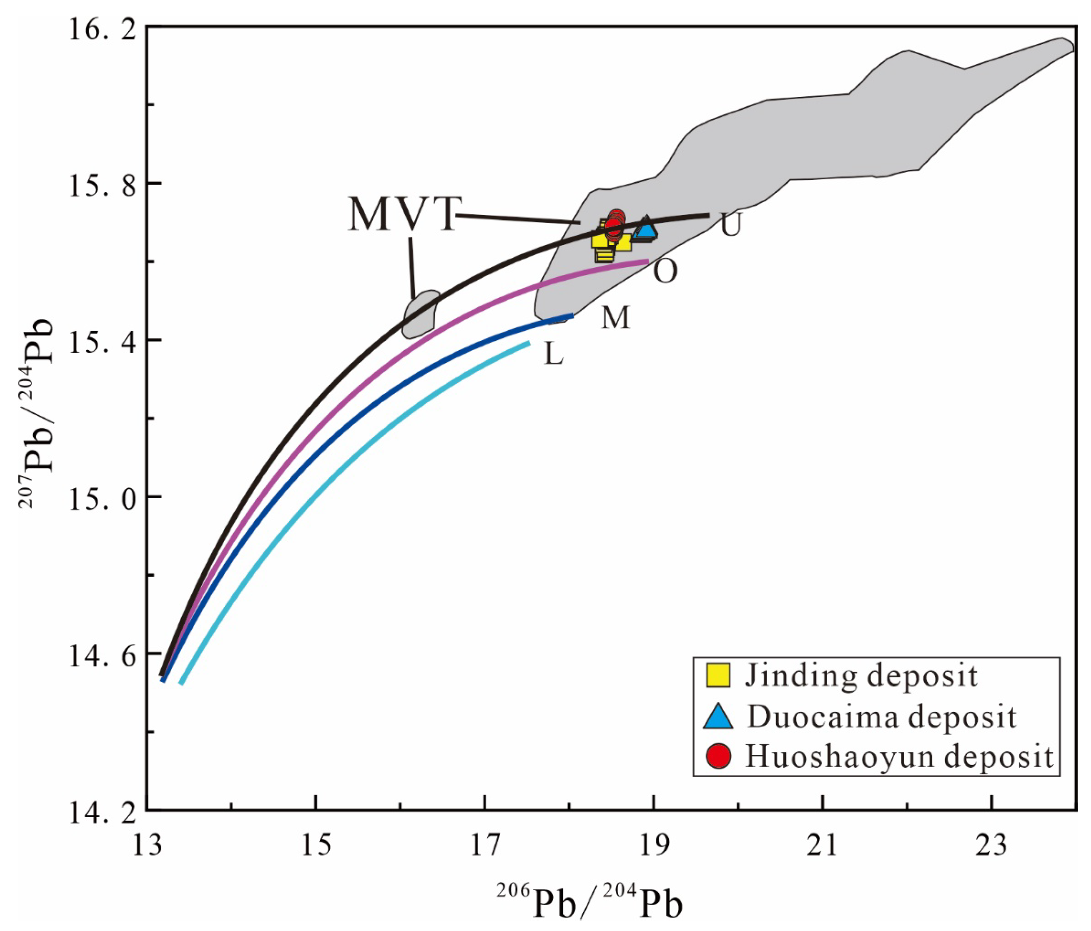 Minerals 13 00842 g012