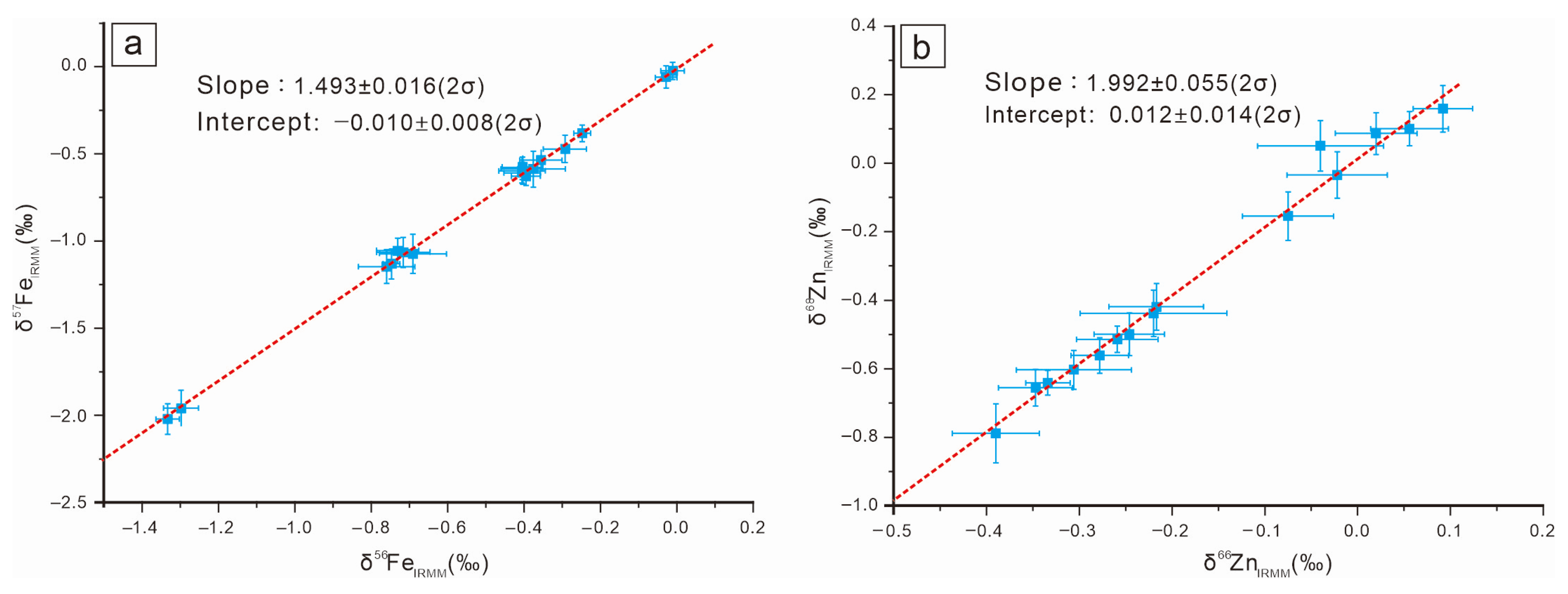 Minerals 13 00843 g002