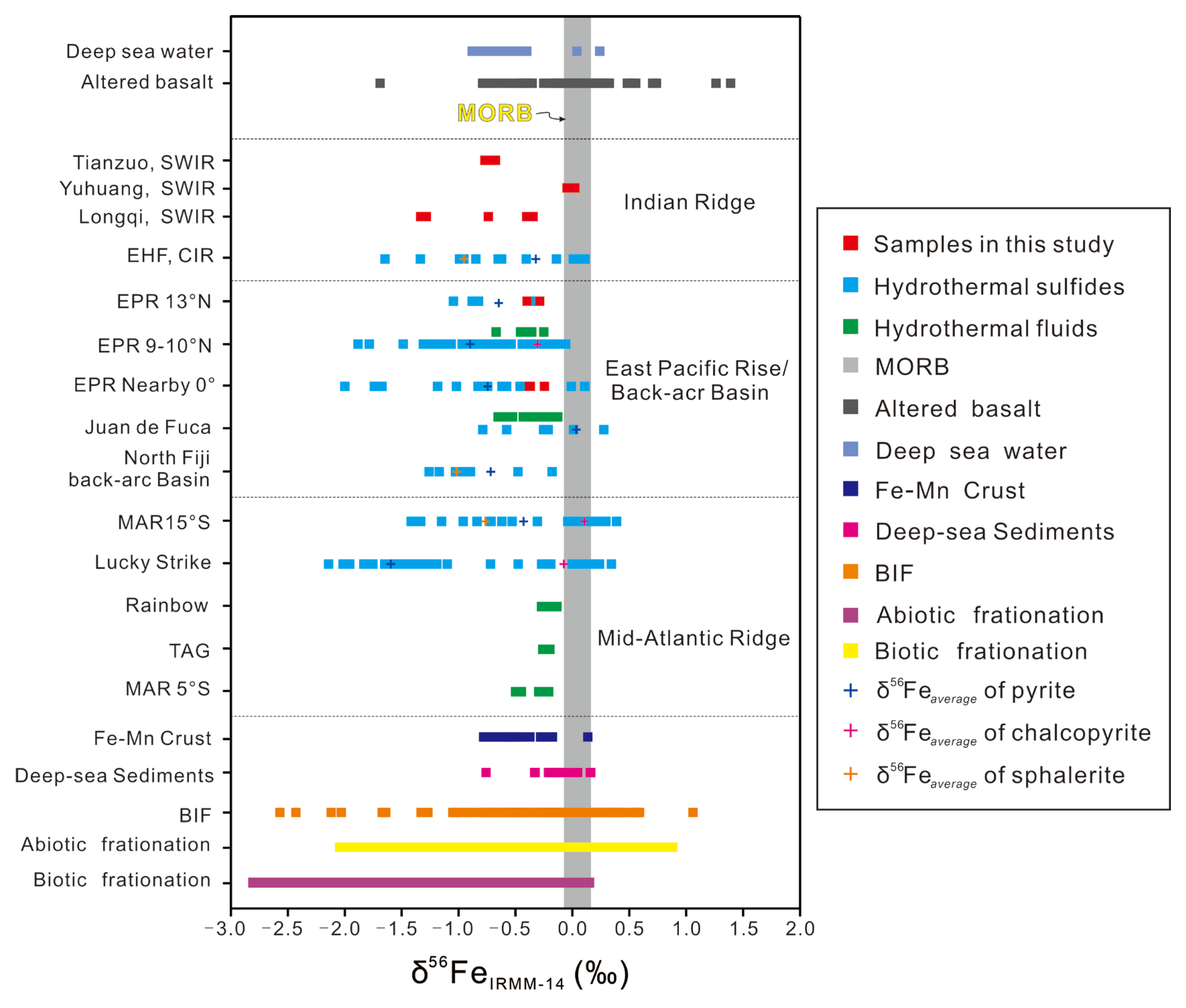 Minerals 13 00843 g003