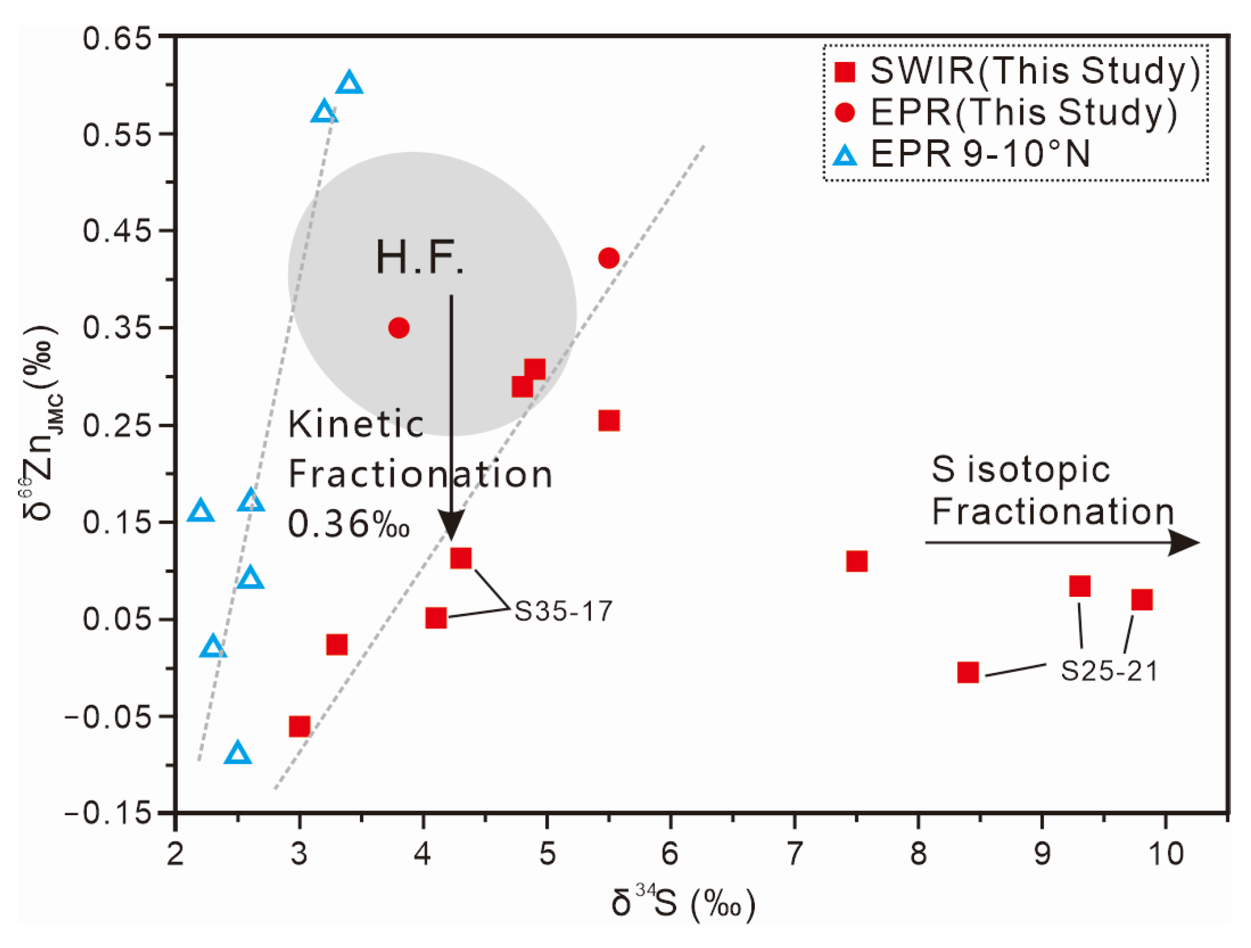 Minerals 13 00843 g008