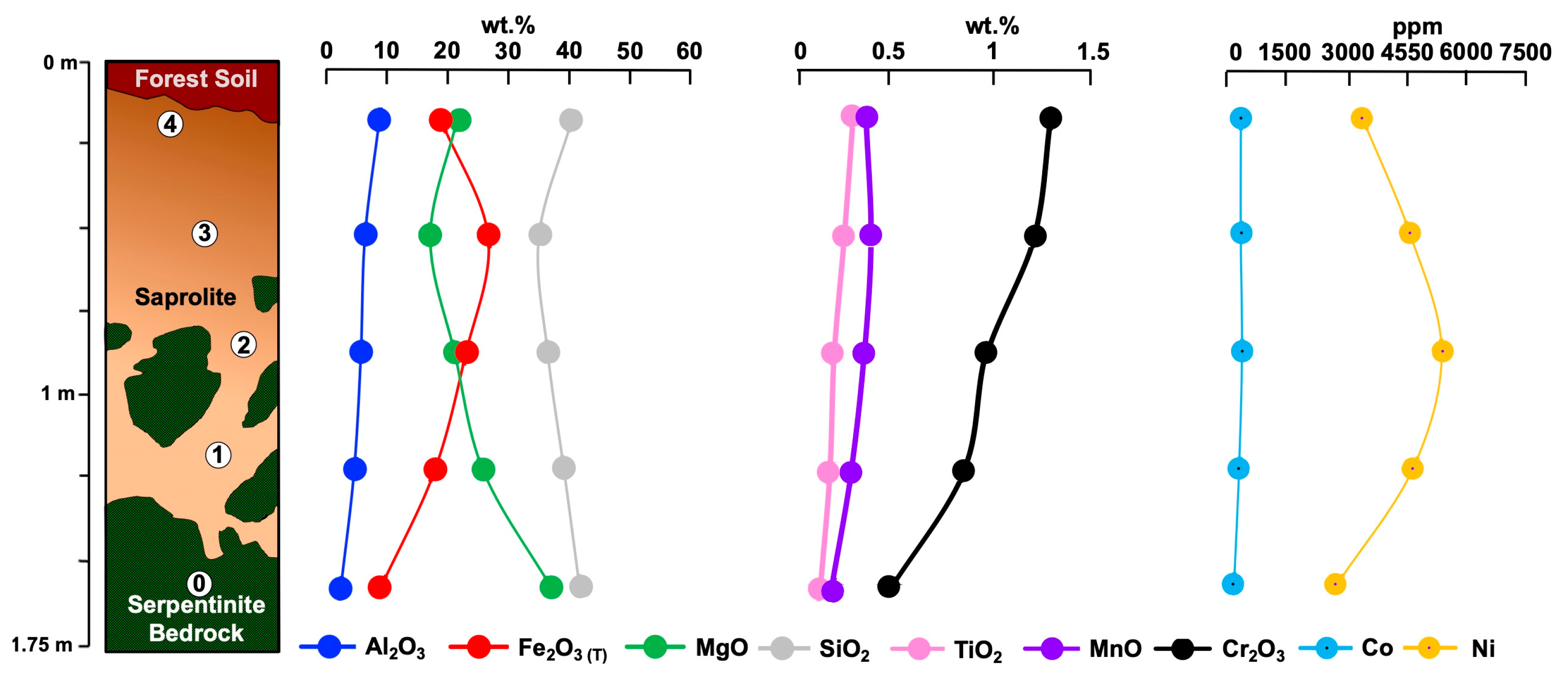 Minerals 13 00844 g005