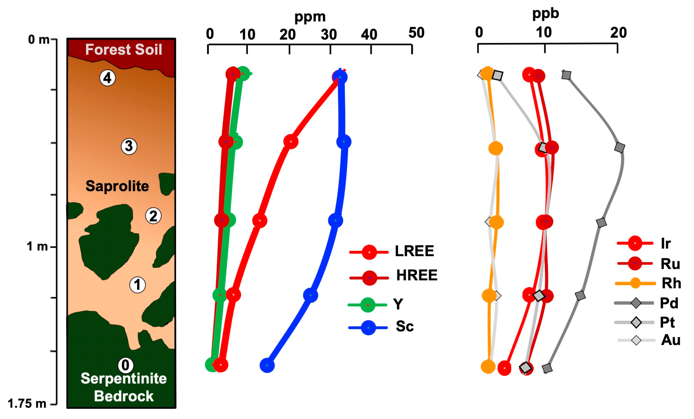 Minerals 13 00844 g006