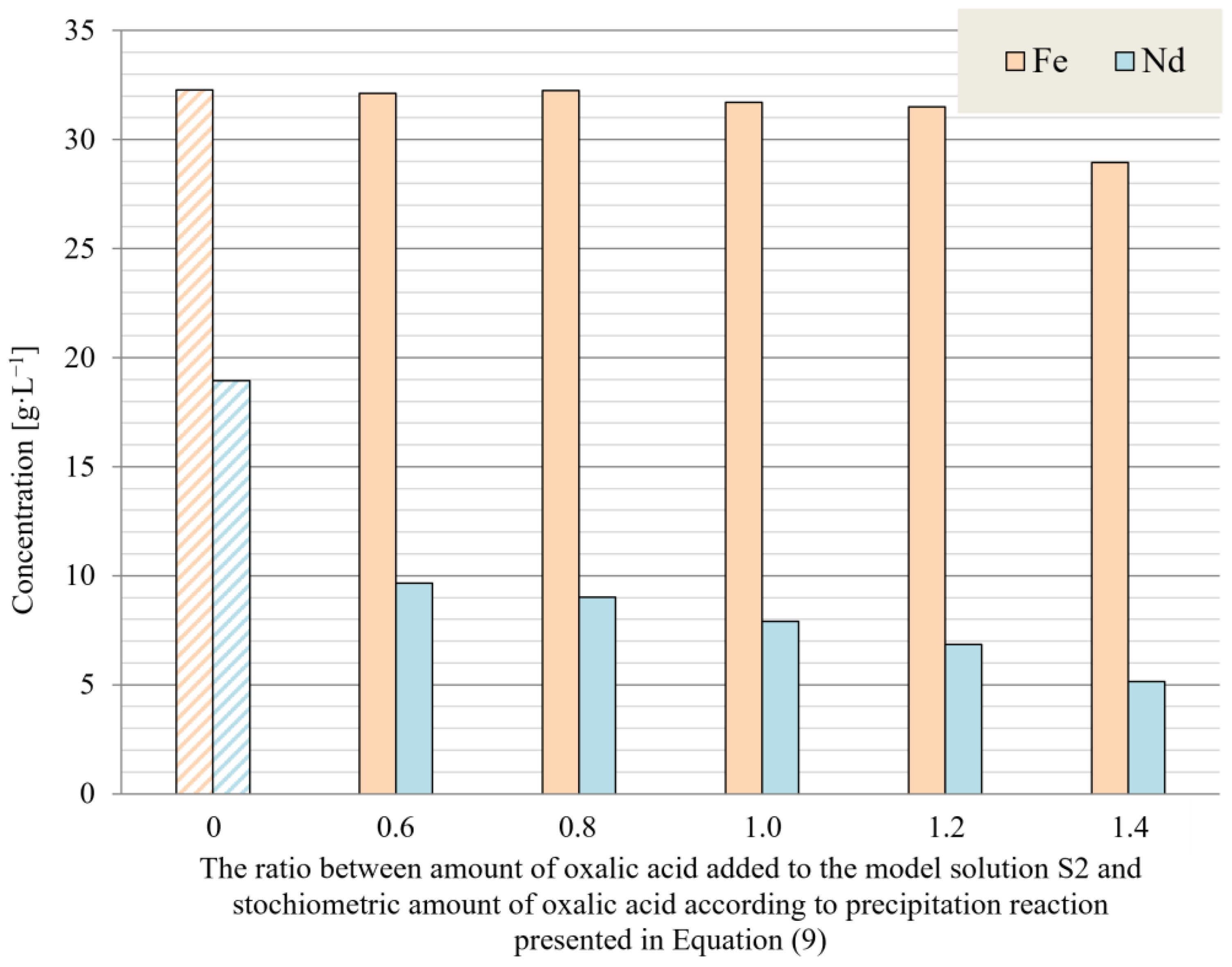 Minerals 13 00846 g002