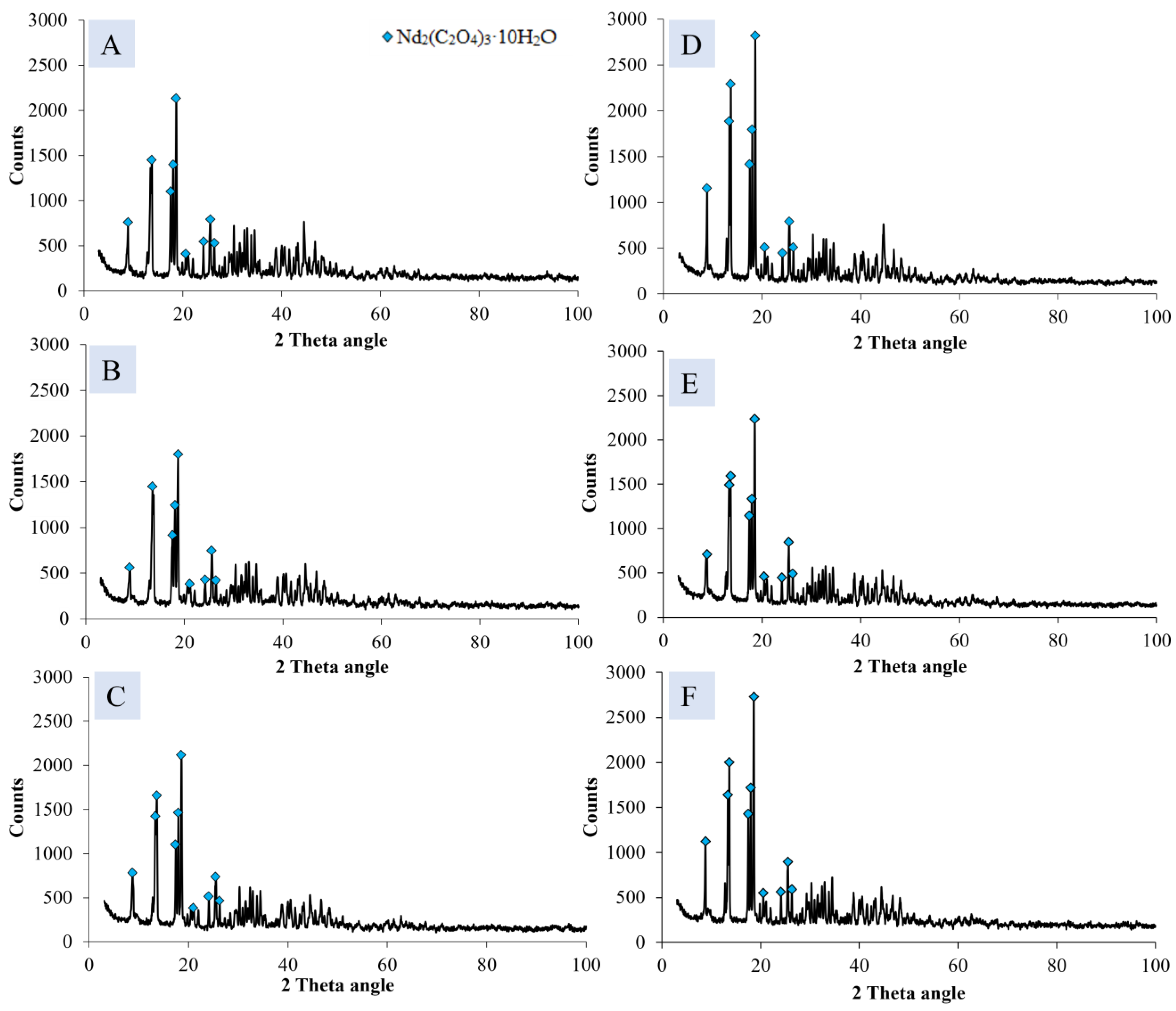 Minerals 13 00846 g003
