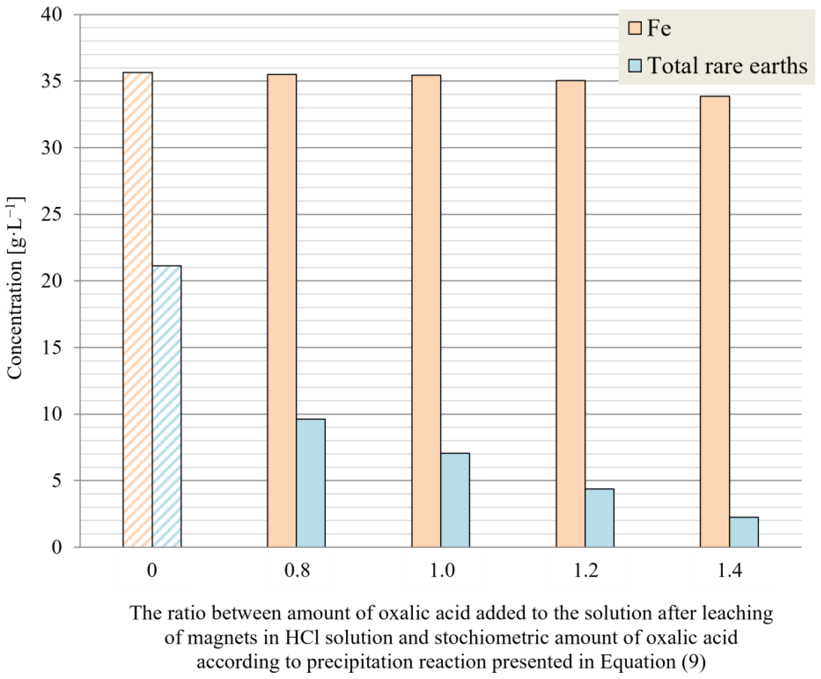 Minerals 13 00846 g004