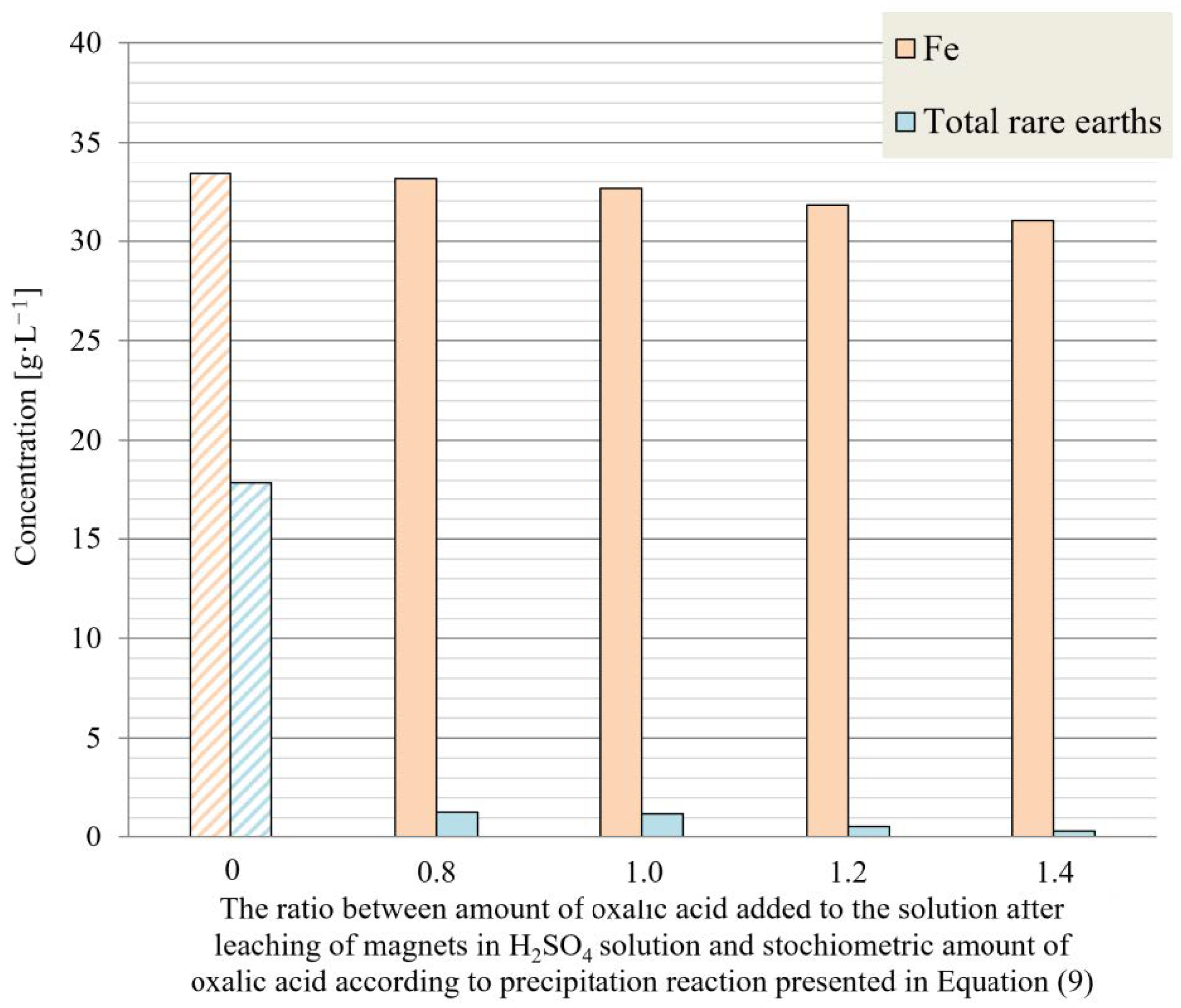 Minerals 13 00846 g005