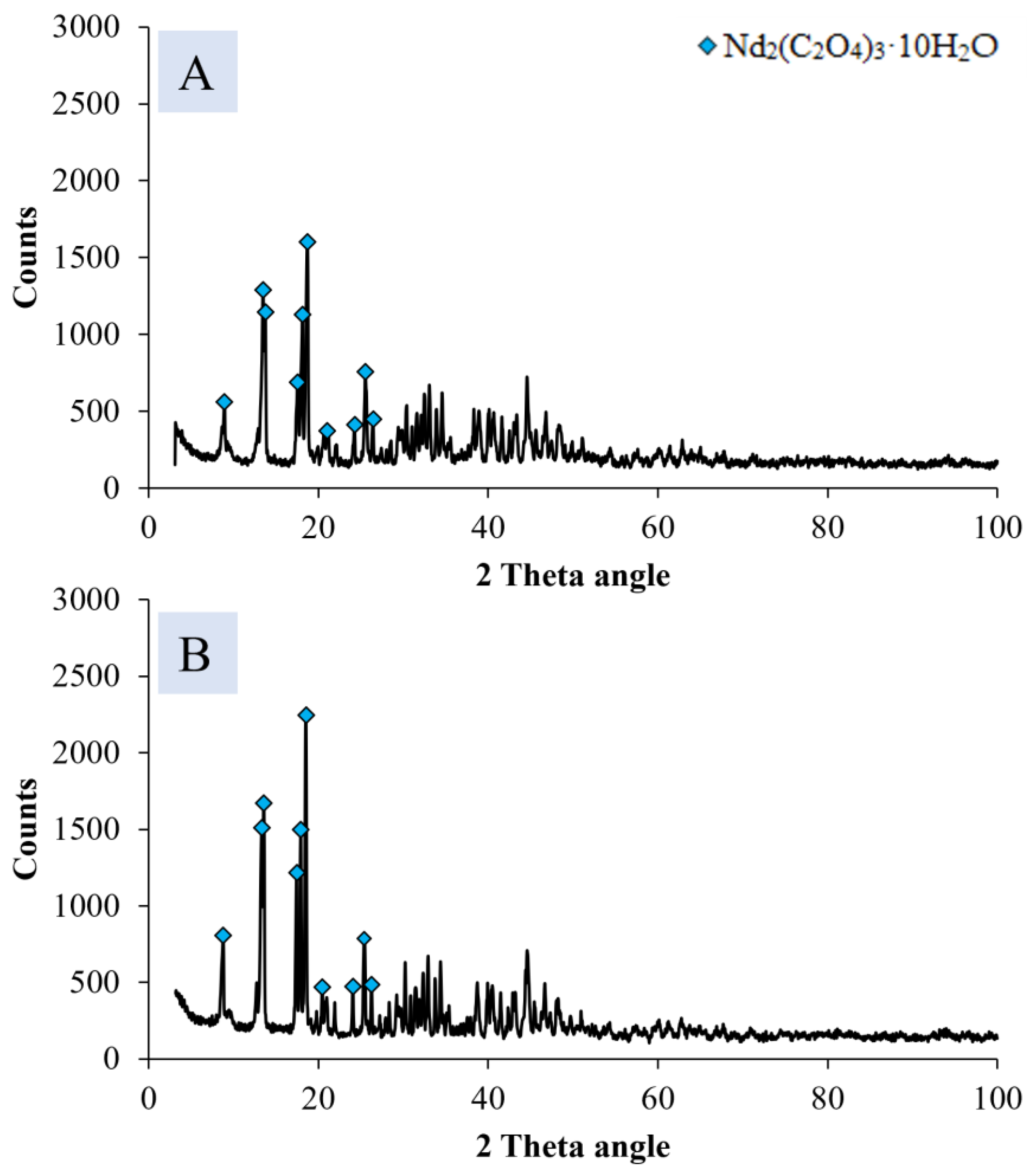Minerals 13 00846 g006