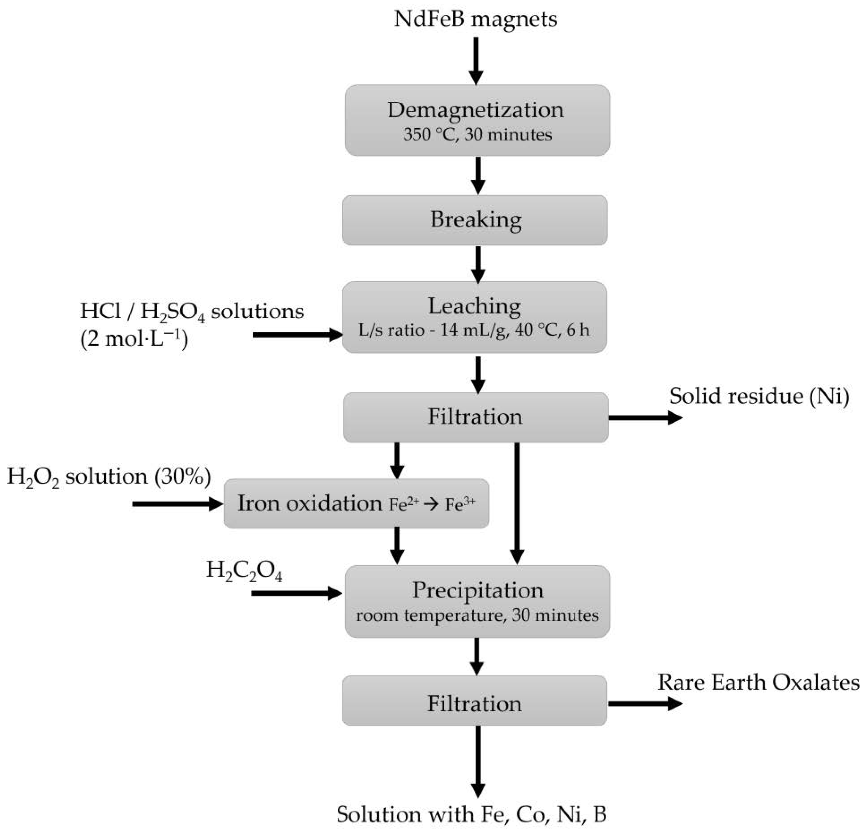 Minerals 13 00846 g007