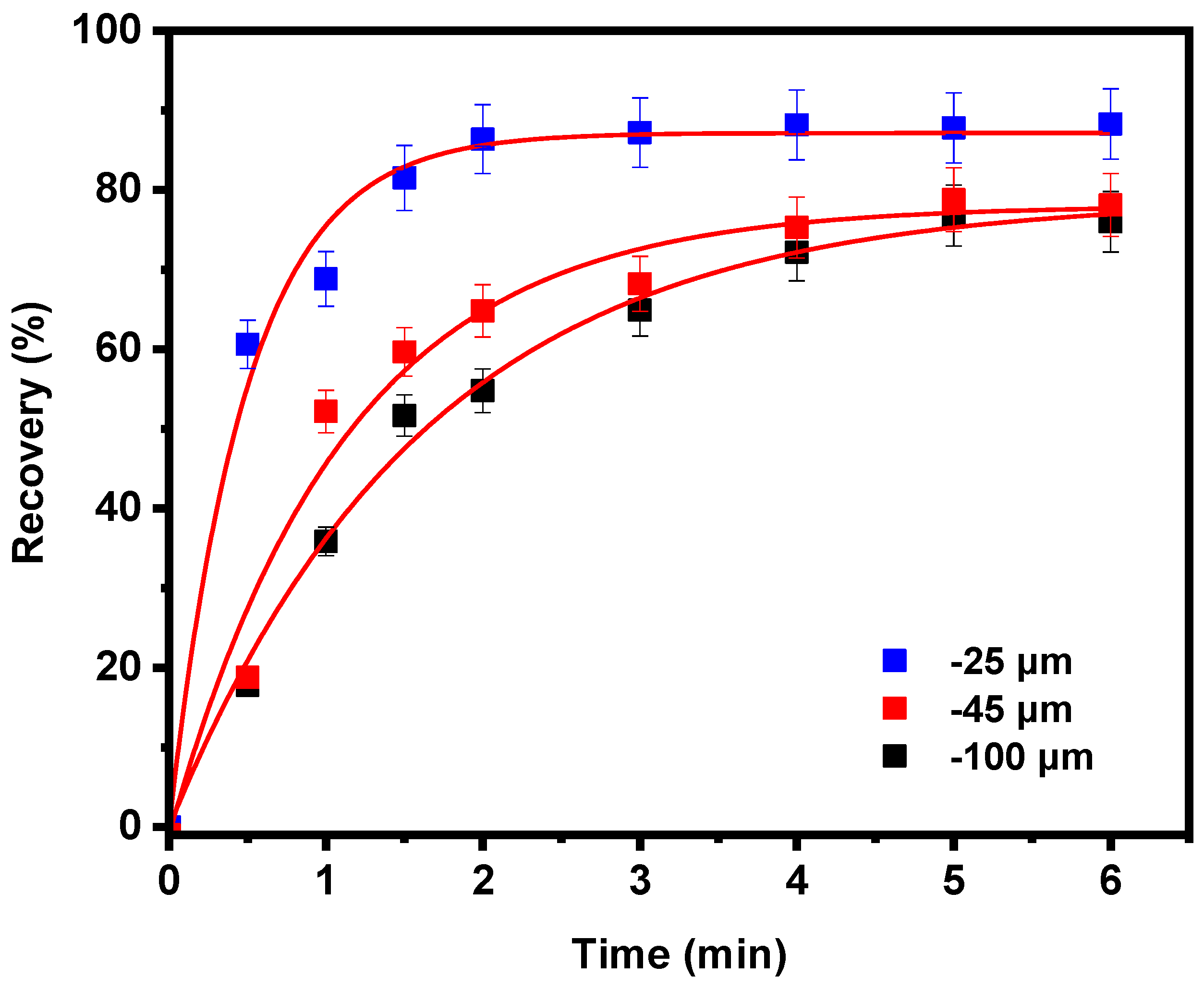 Minerals 13 00849 g006