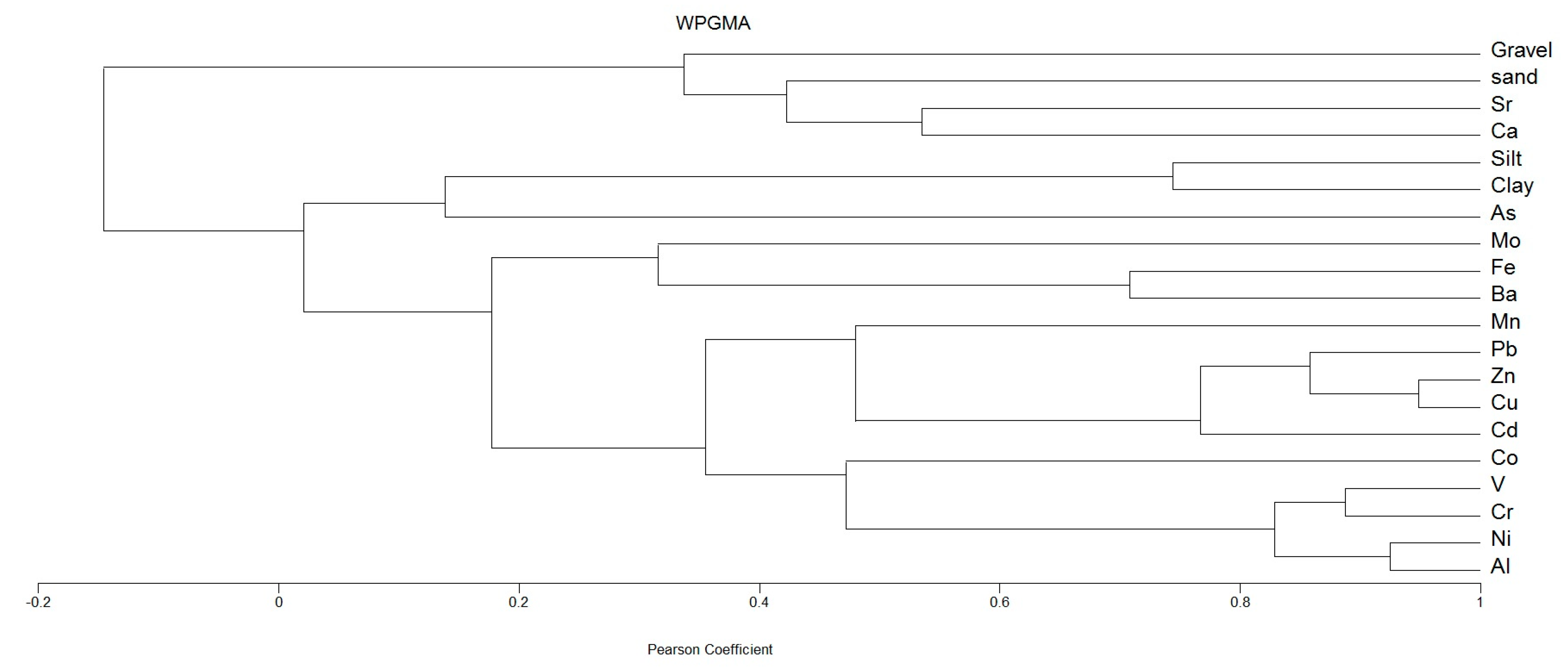 Minerals 13 00850 g006