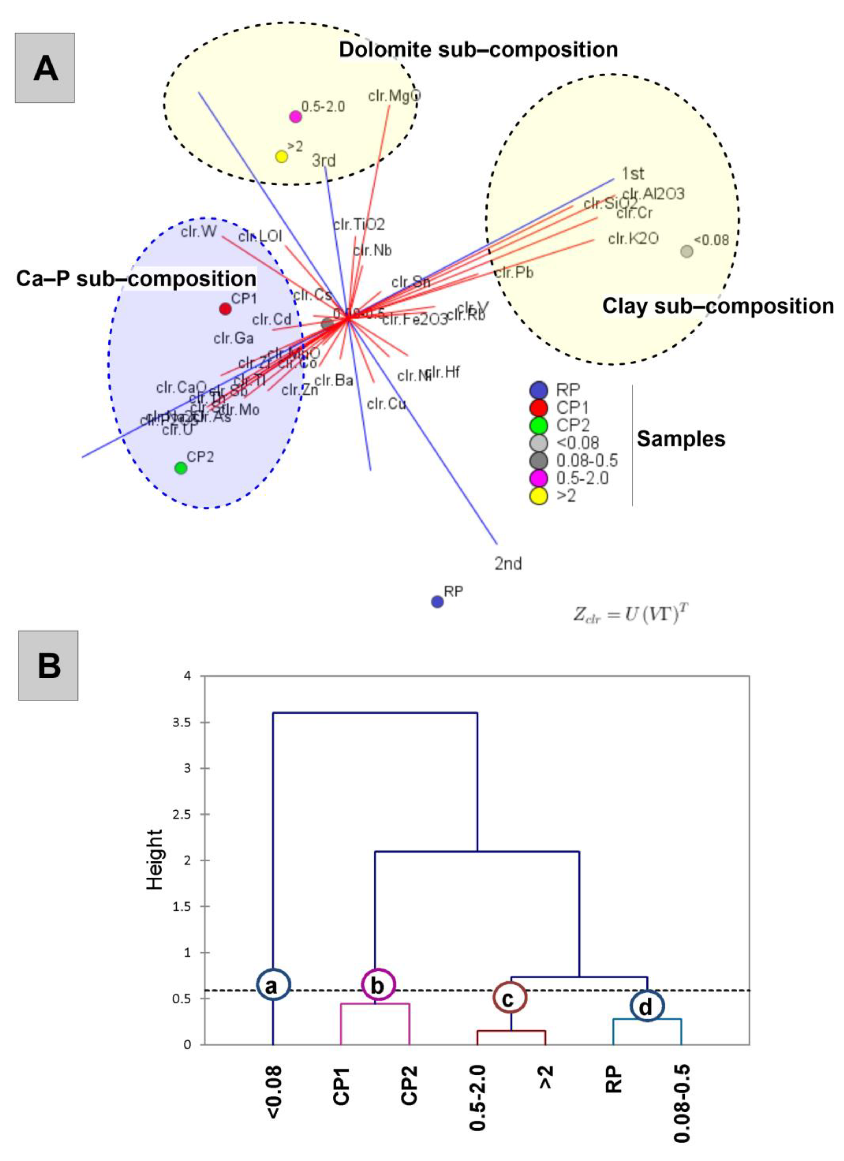 Minerals 13 00853 g005 Minerals 13 00853 g005
