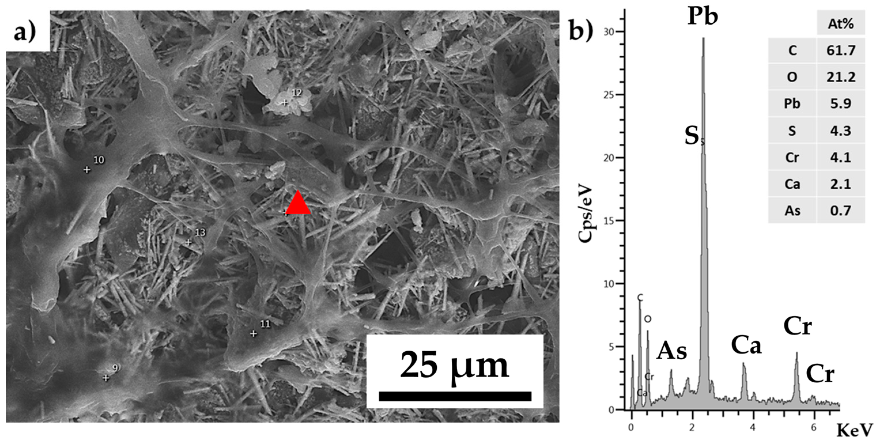 Minerals 13 00854 g012