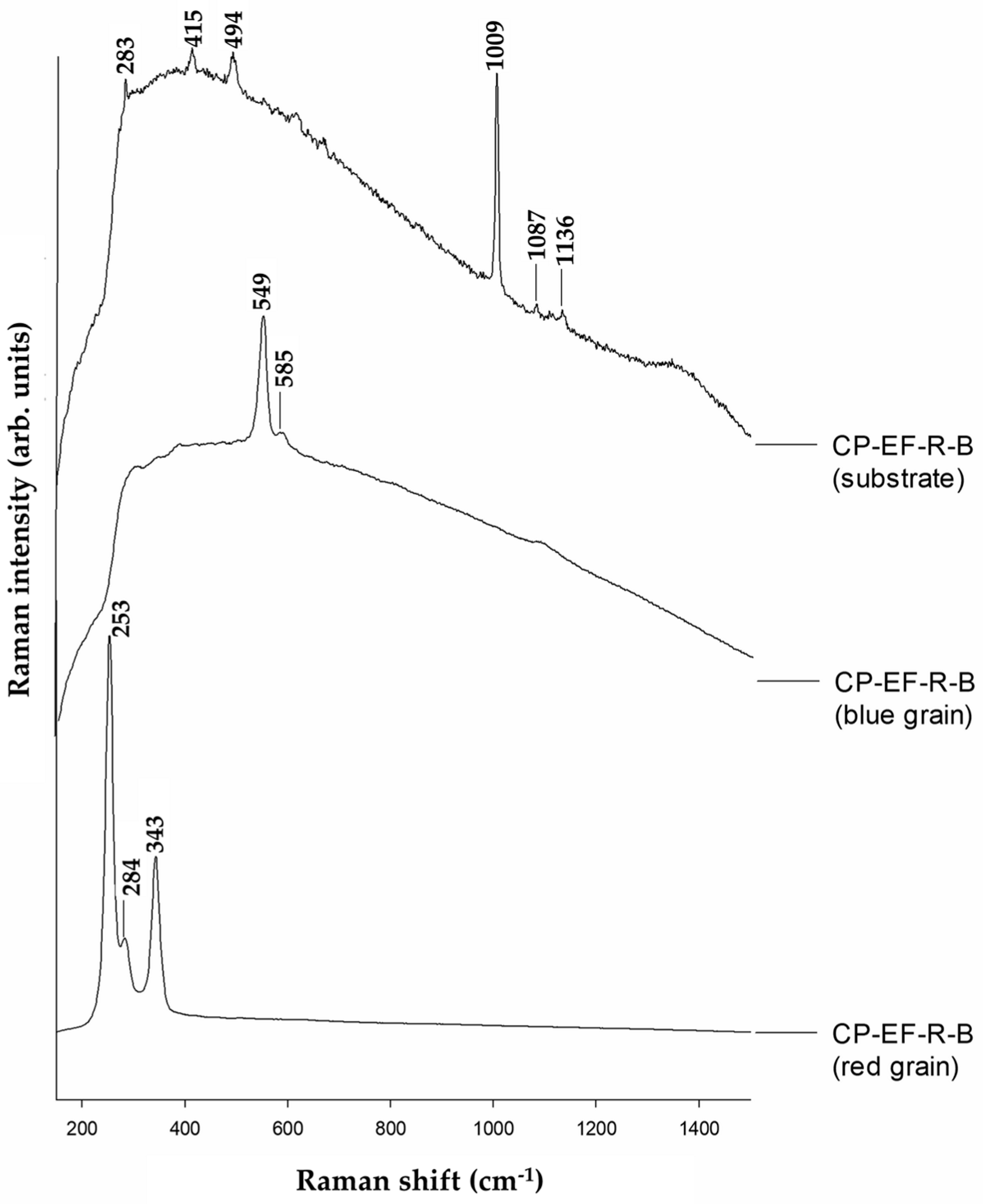 Minerals 13 00854 g017