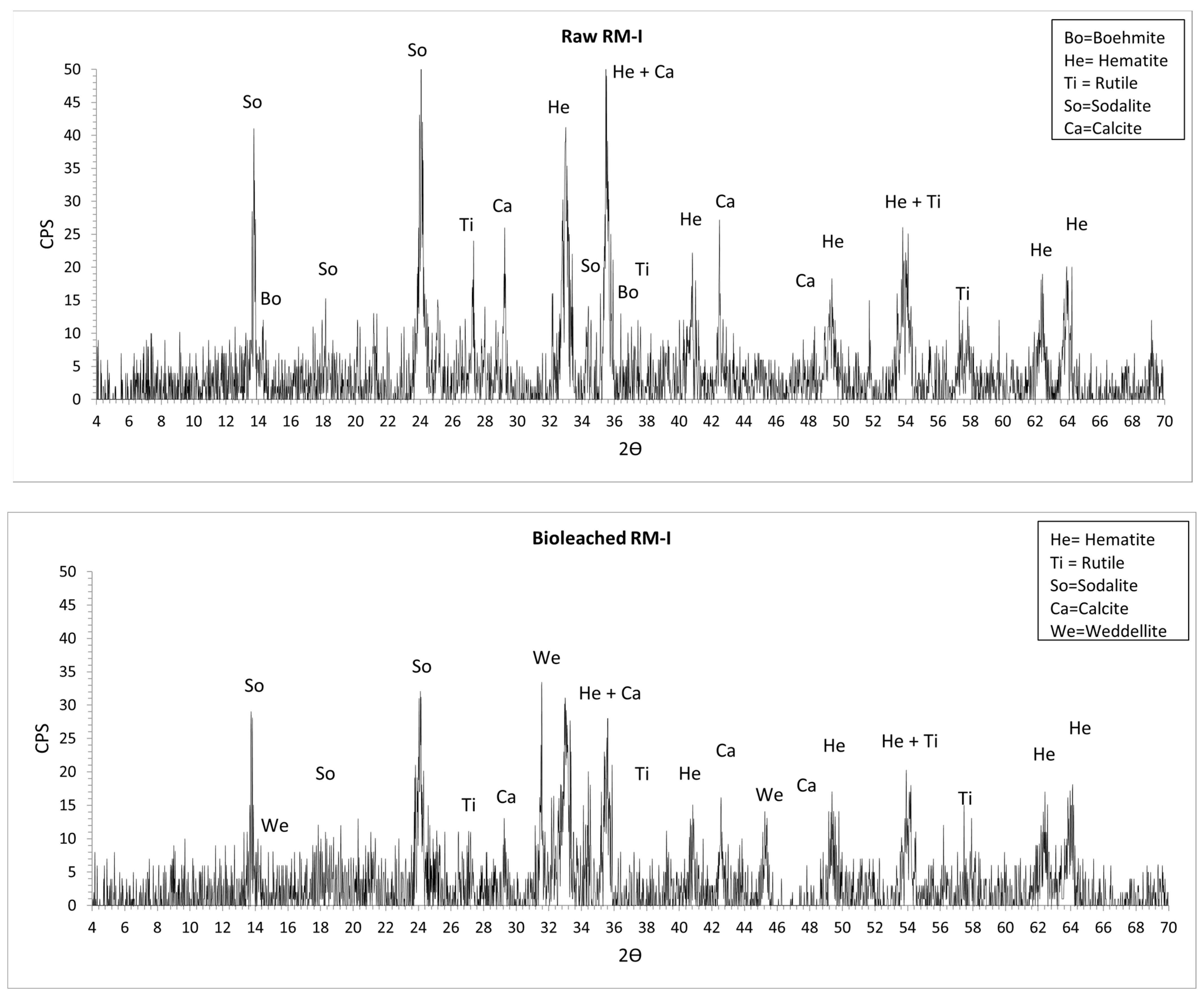 Minerals 13 00856 g004