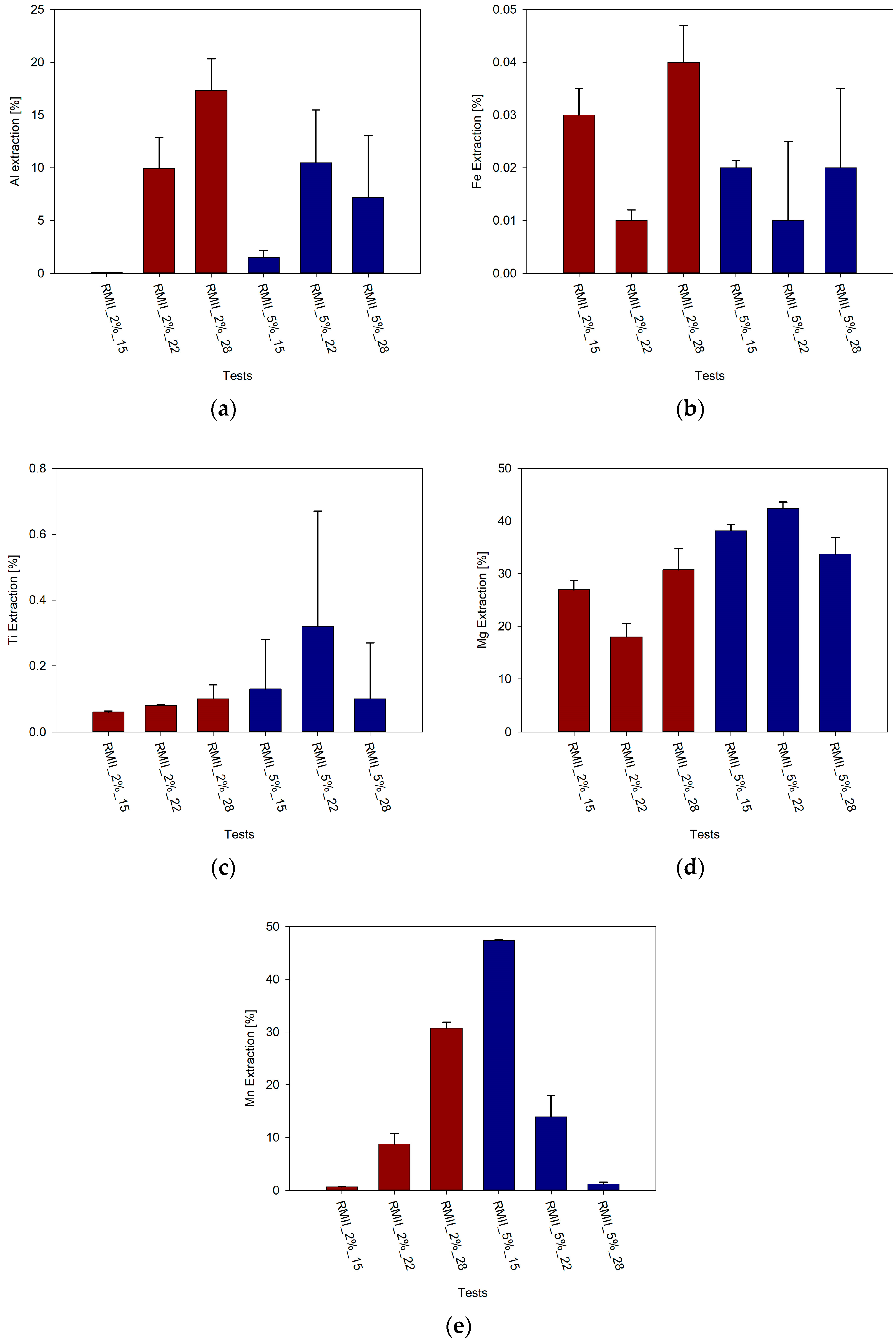 Minerals 13 00856 g006