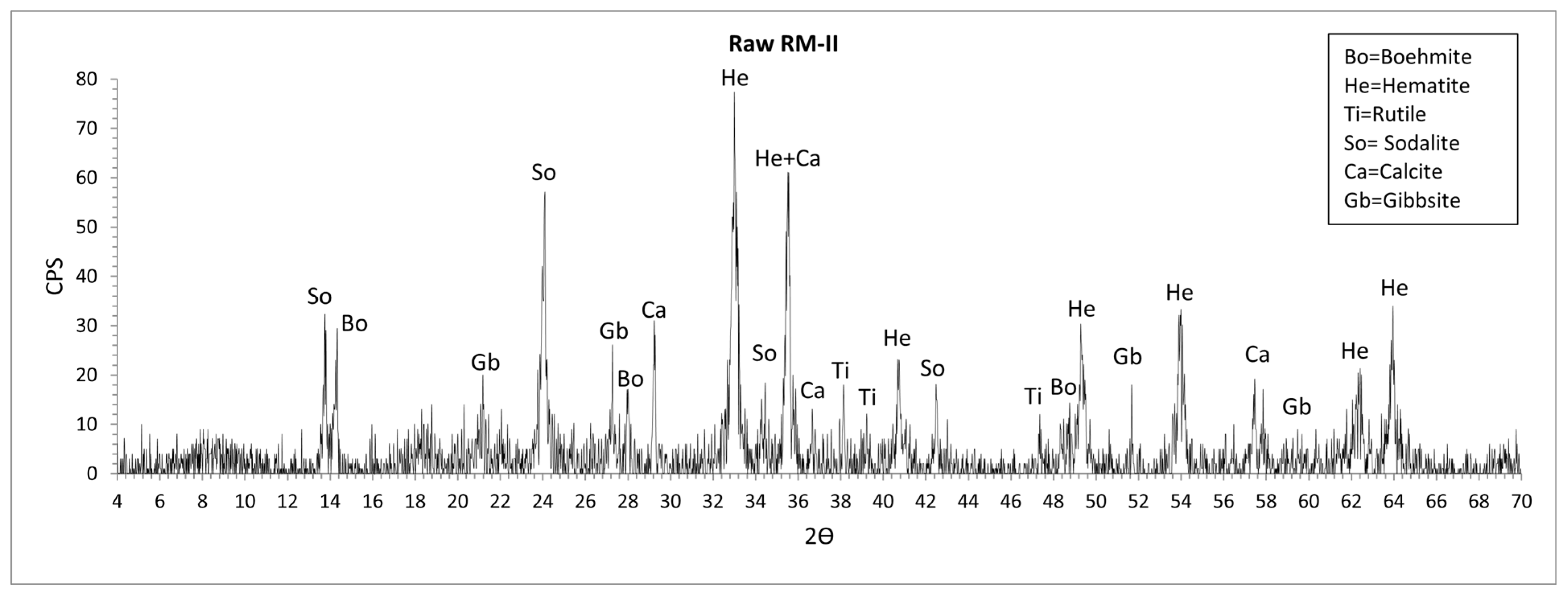 Minerals 13 00856 g007