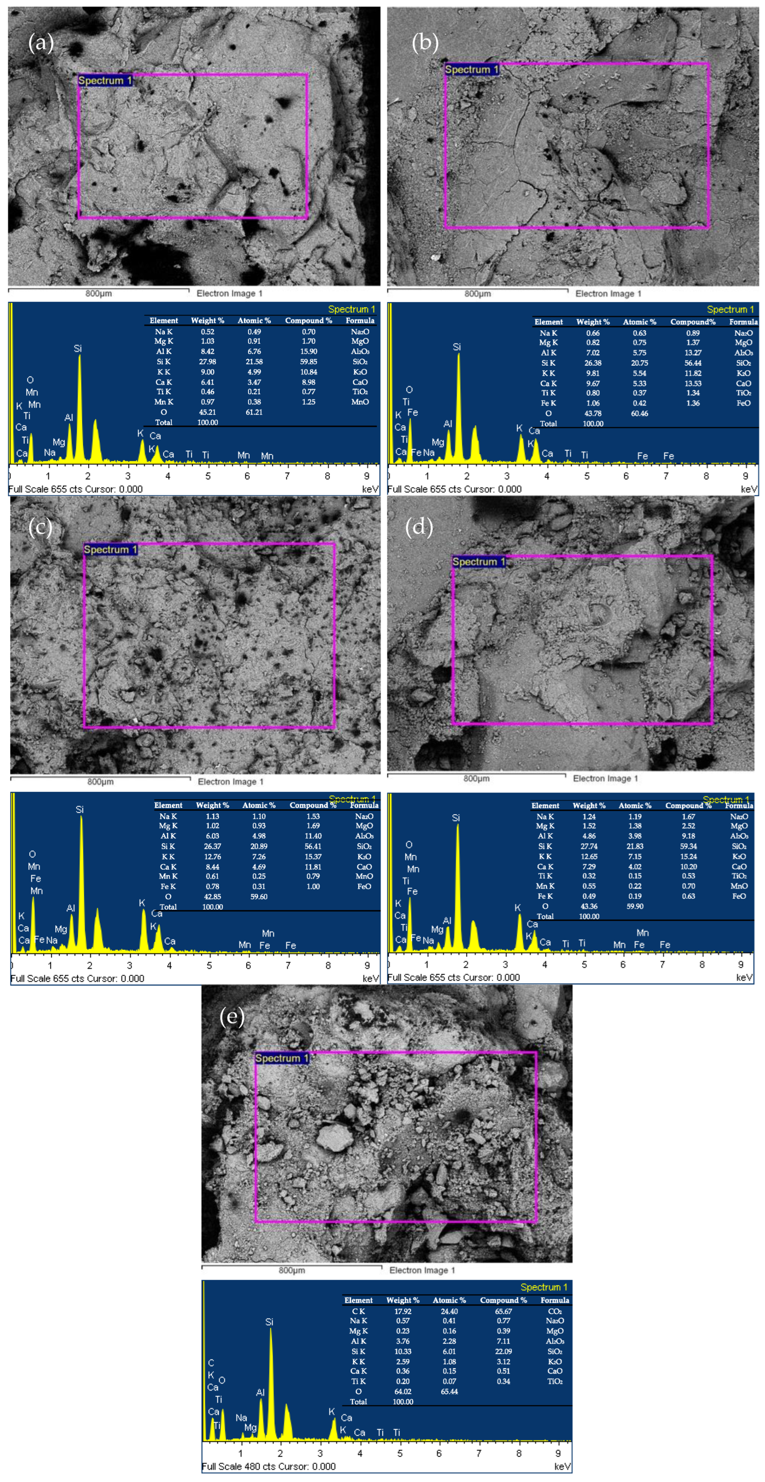 Minerals 13 00857 g010
