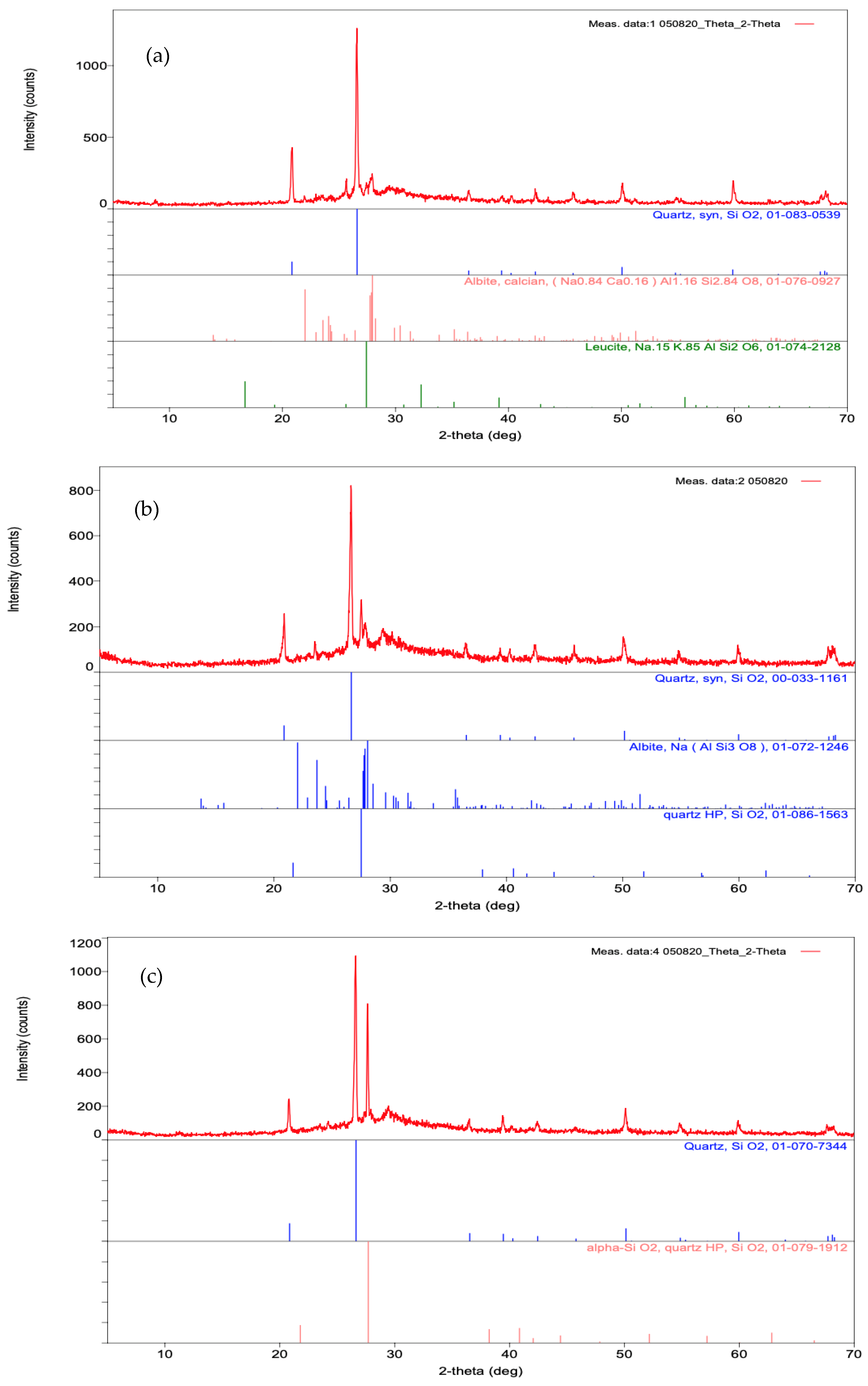 Minerals 13 00857 g011a
